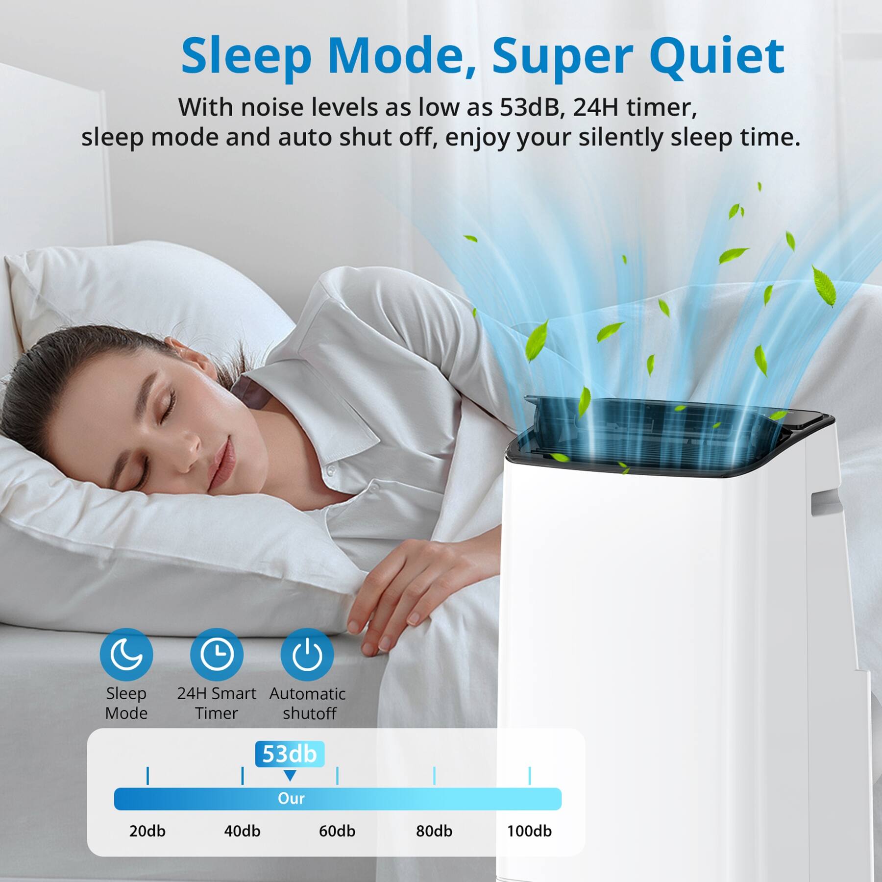 Sleep Mode, Super Quiet

With noise levels as low as 53dB, 24H timer, sleep mode and auto shut off, enjoy your silently sleep time.

Sleep Mode
24H Smart Timer
Automatic shut off

53dB

Our
20dB 40dB 60dB 80dB 100dB