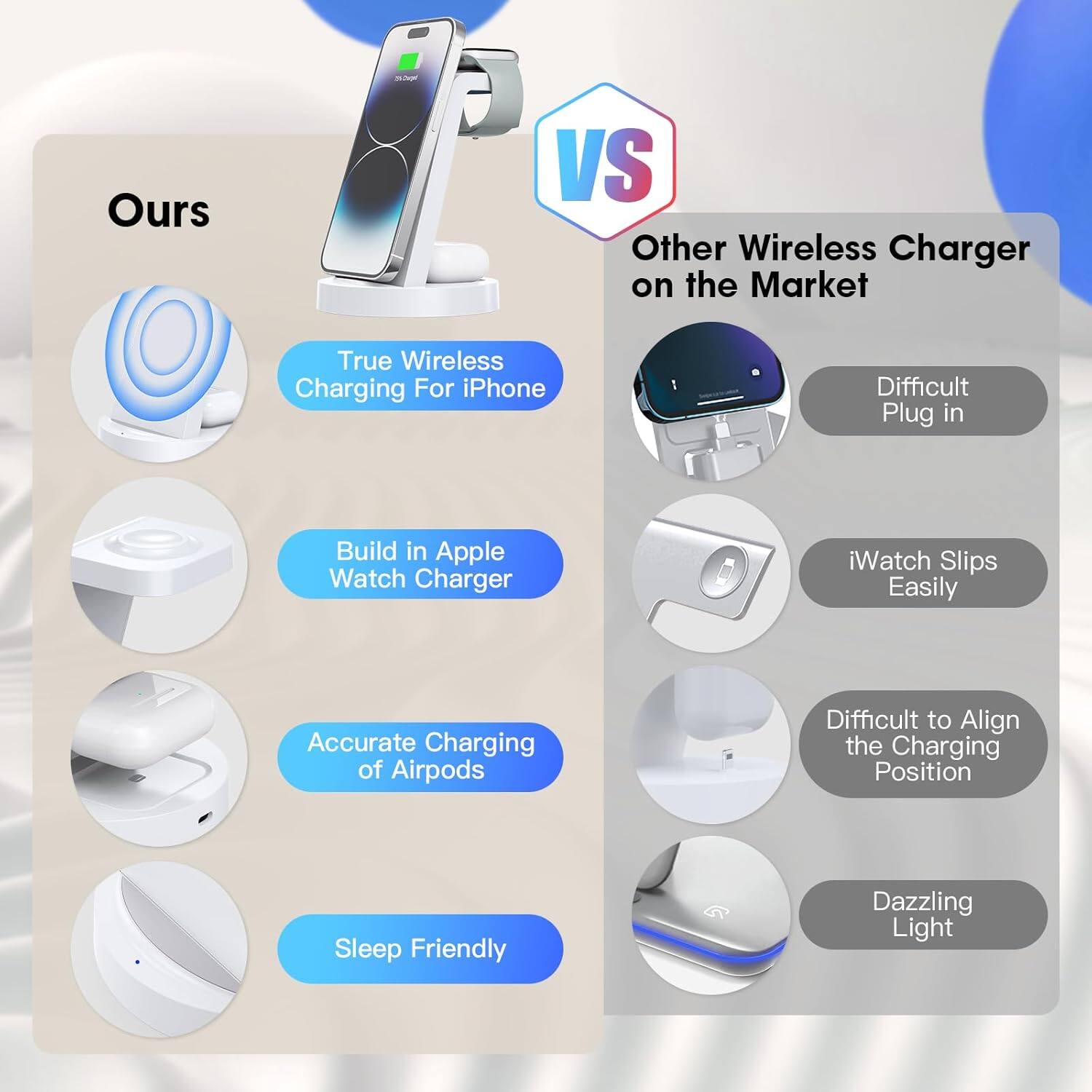 **Ours**

- True Wireless Charging For iPhone
- Build in Apple Watch Charger
- Accurate Charging of Airpods
- Sleep Friendly

**VS**

**Other Wireless Charger on the Market**

- Difficult Plug in
- iWatch Slips Easily
- Difficult to Align the Charging Position
- Dazzling Light