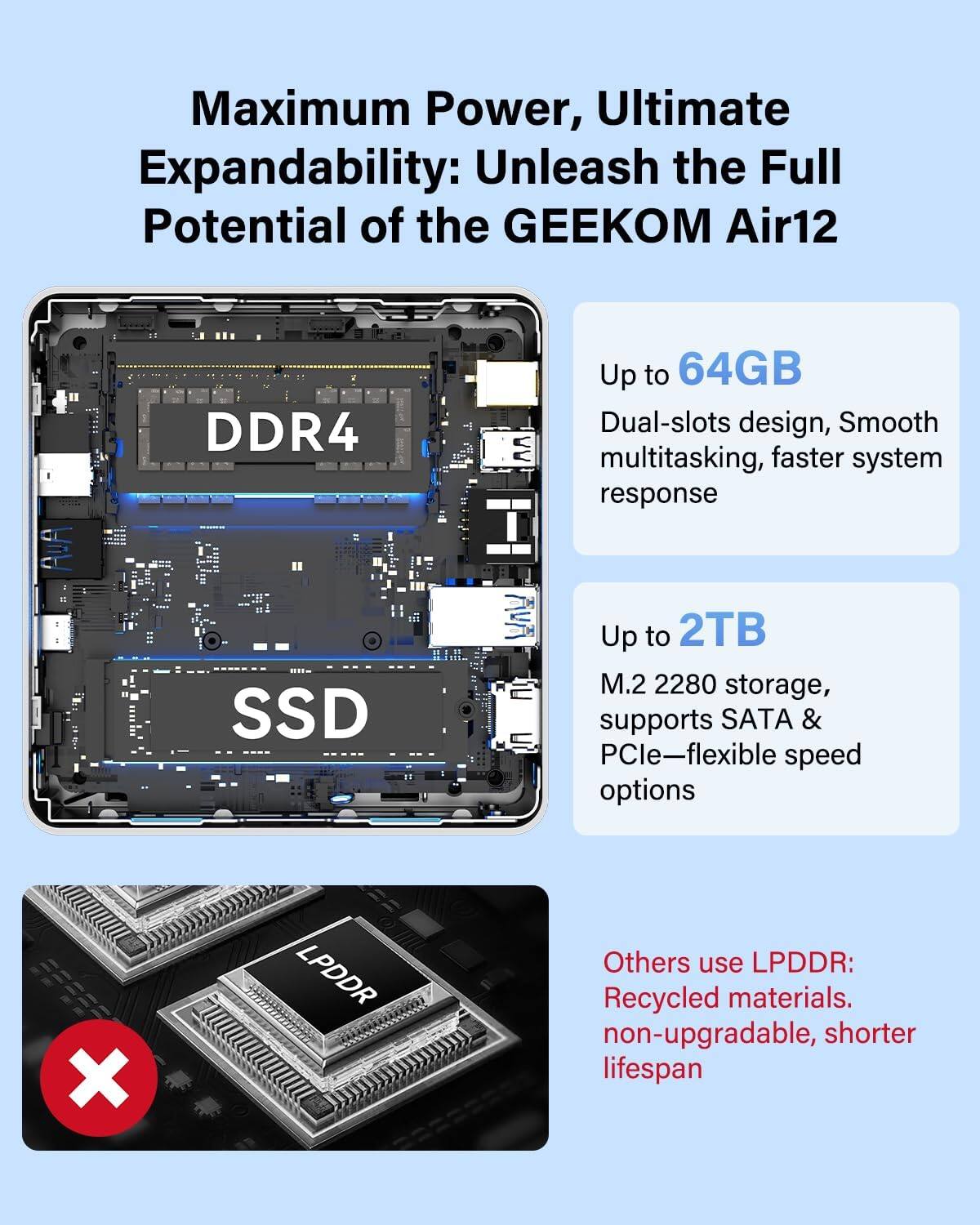 Maximum Power, Ultimate Expandability: Unleash the Full Potential of the GEEKOM Air12

- Up to 64GB DDR4
  - Dual-slots design, Smooth multitasking, faster system response

- Up to 2TB SSD
  - M.2 2280 storage, supports SATA & PCIe—flexible speed options

Others use LPDDR:
- Recycled materials.
- Non-upgradable, shorter lifespan