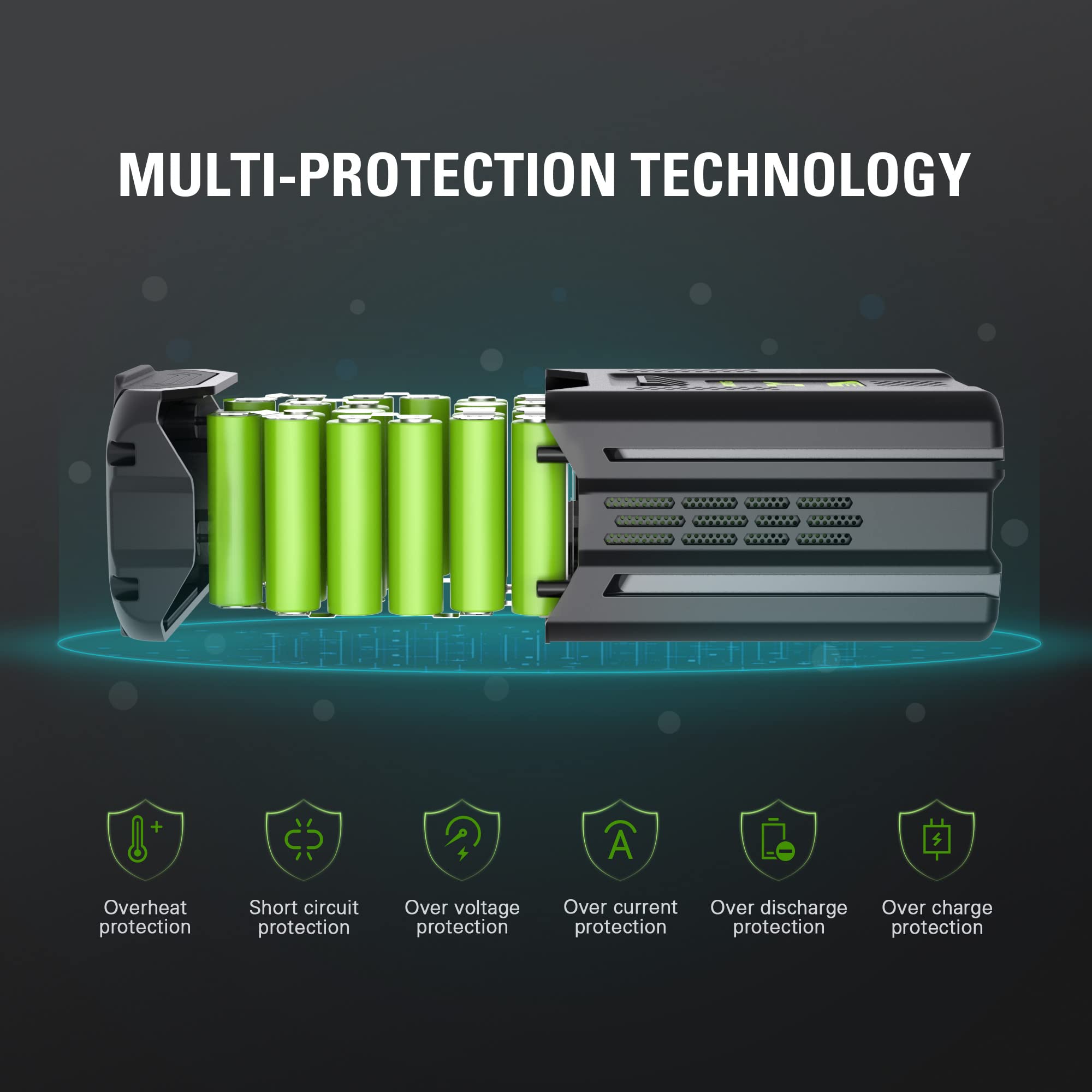 MULTI-PROTECTION TECHNOLOGY + Overheat protection, Short circuit protection, Over voltage protection, Over current protection, Over discharge, Over charge protection