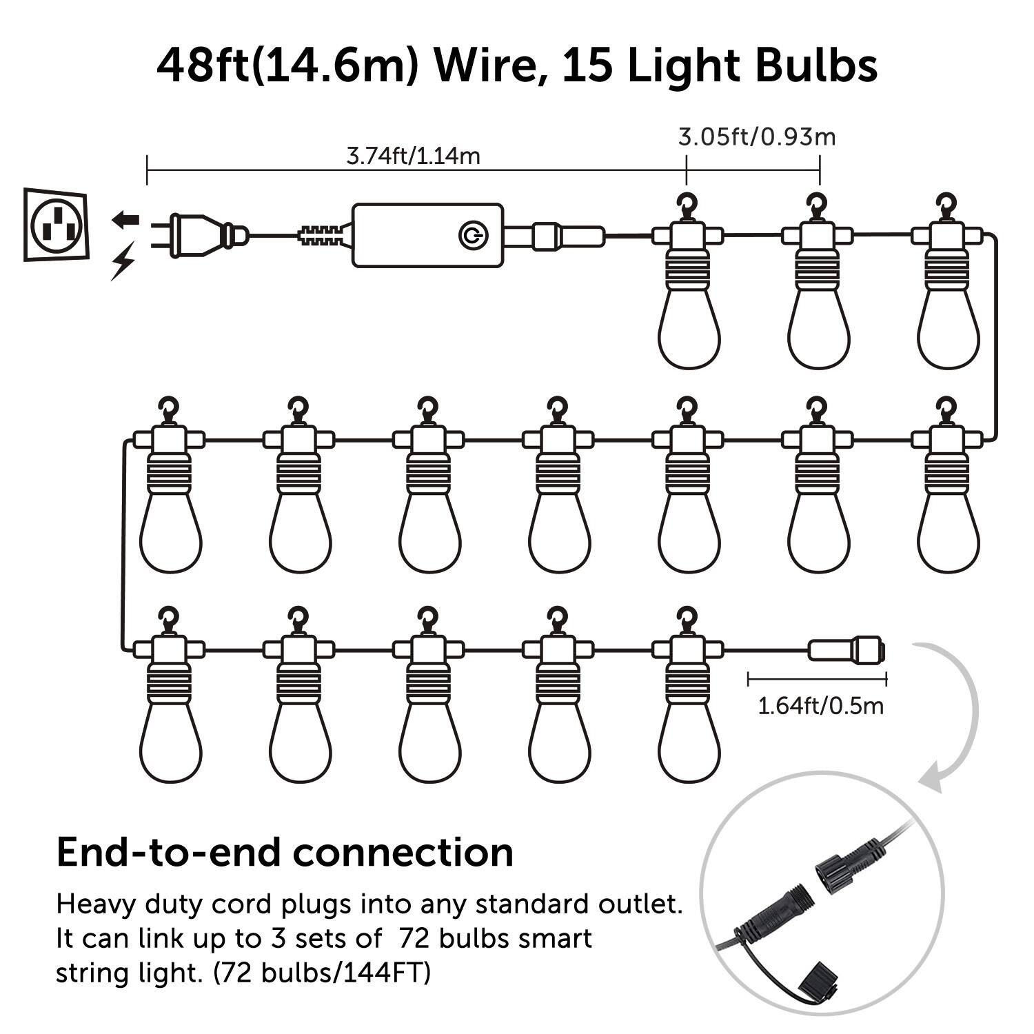 48ft(14.6m) Wire, 15 Light Bulbs

3.74ft/1.14m
3.05ft/0.93m
1.64ft/0.5m

End-to-end connection
Heavy duty cord plugs into any standard outlet. It can link up to 3 sets of 72 bulbs smart string light. (72 bulbs/144FT)
