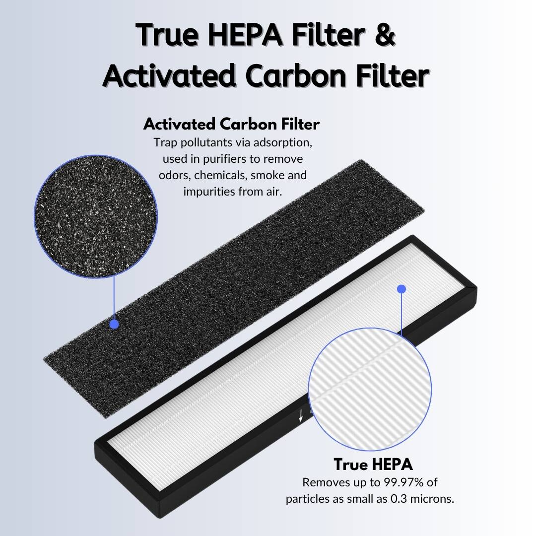 True HEPA Filter & Activated Carbon Filter

Activated Carbon Filter  
Trap pollutants via adsorption, used in purifiers to remove odors, chemicals, smoke and impurities from air.

True HEPA  
Removes up to 99.97% of particles as small as 0.3 microns.