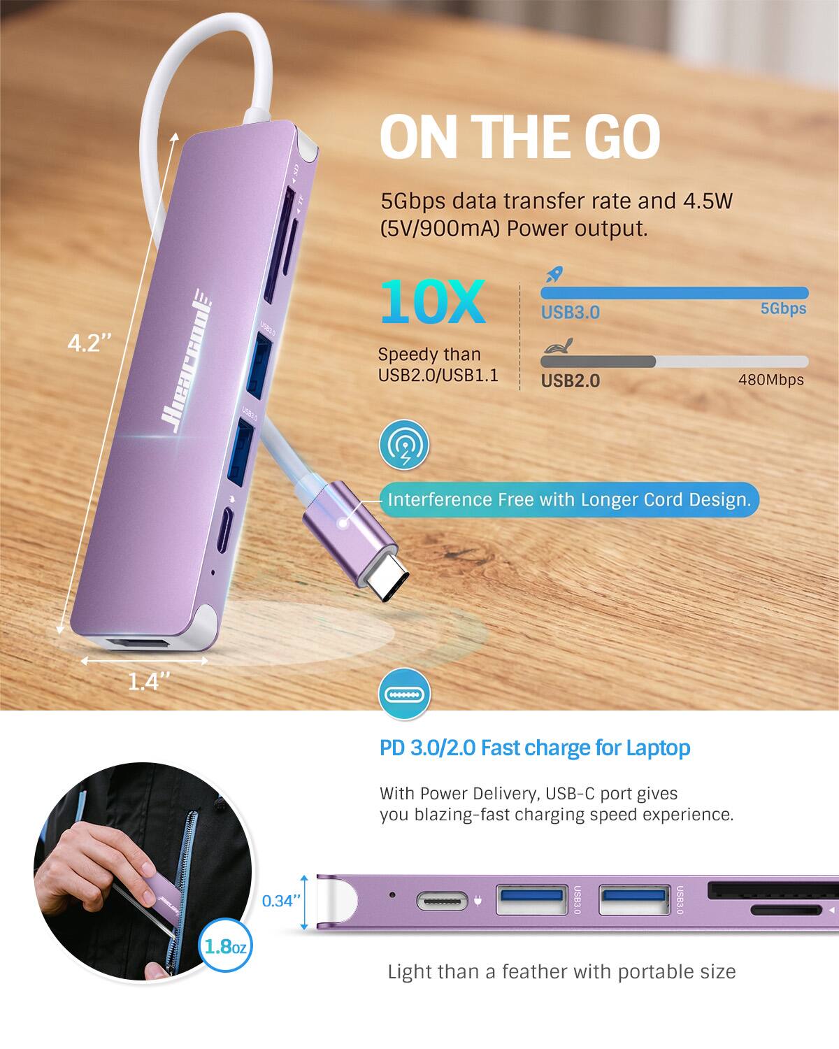 4.2"  
HiearcooF  
ON THE GO  
5Gbps data transfer rate and 4.5W (5V/900mA) Power output.  
10X USB3.0 5Gbps Speedy than USB2.0/USB1.1 USB2.0 480Mbps Interference Free with Longer Cord Design.  
1.4"  
PD 3.0/2.0 Fast charge for Laptop  
With Power Delivery, USB-C port gives you blazing-fast charging speed experience.  
0.34" 1.8oz  
USA3.0 U883 Light than a feather with portable size