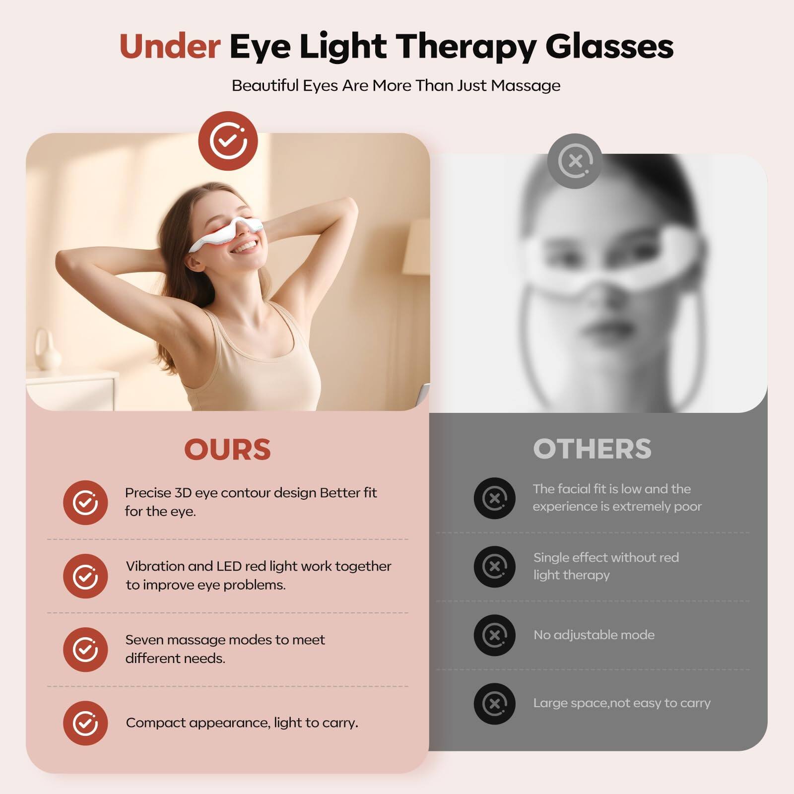 Under Eye Light Therapy Glasses  
Beautiful Eyes Are More Than Just Massage  

**OURS**  
- Precise 3D eye contour design Better fit for the eye.  
- Vibration and LED red light work together to improve eye problems.  
- Seven massage modes to meet different needs.  
- Compact appearance, light to carry.  

**OTHERS**  
- The facial fit is low and the experience is extremely poor  
- Single effect without red light therapy  
- No adjustable mode  
- Large space, not easy to carry