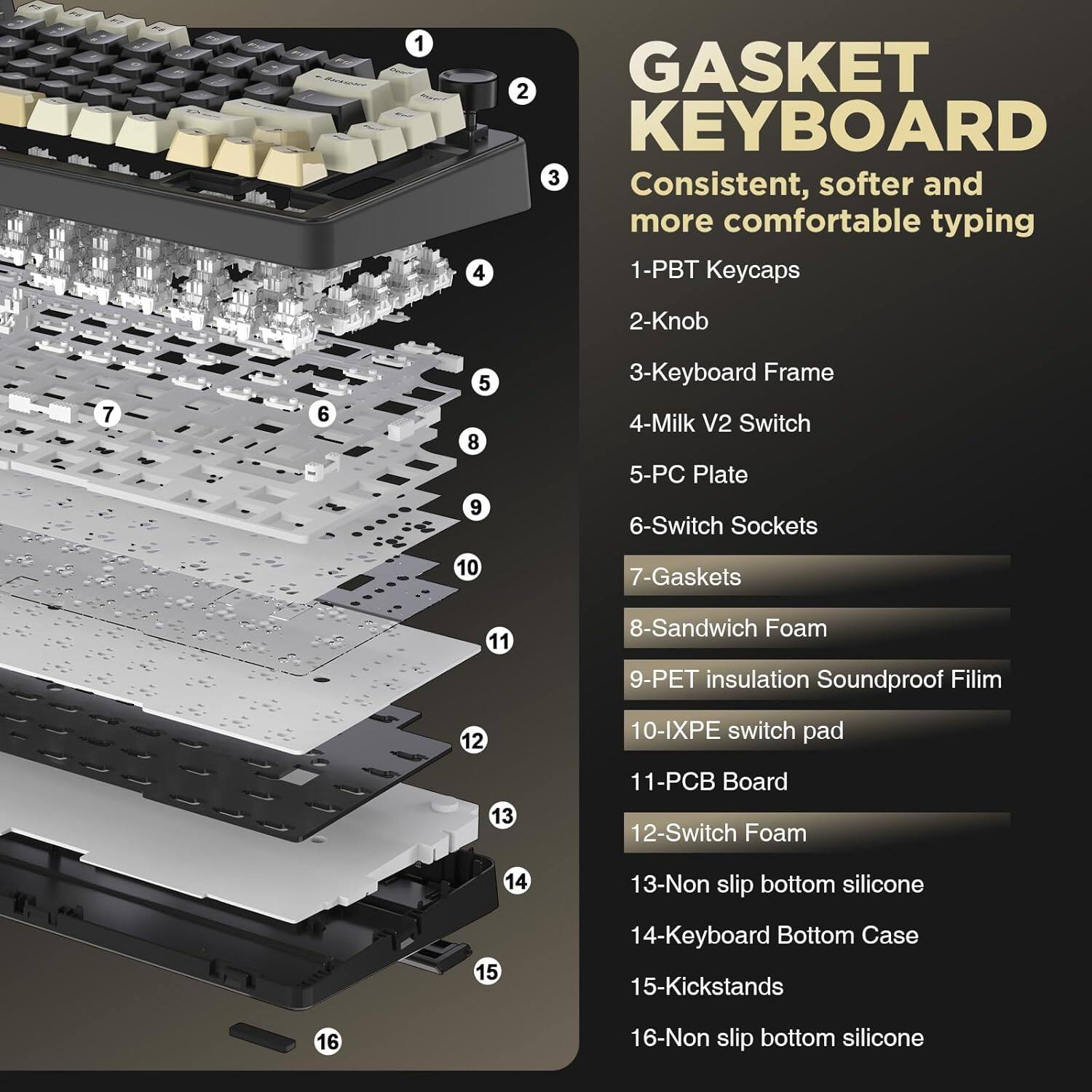 1. PBT Keycaps
2. Knob
3. Keyboard Frame
4. Milk V2 Switch
5. PC Plate
6. Switch Sockets
7. Gaskets
8. Sandwich Foam
9. PET insulation Soundproof Film
10. IXPE switch pad
11. PCB Board
12. Switch Foam
13. Non slip bottom silicone
14. Keyboard Bottom Case
15. Kickstands
16. Non slip bottom silicone
