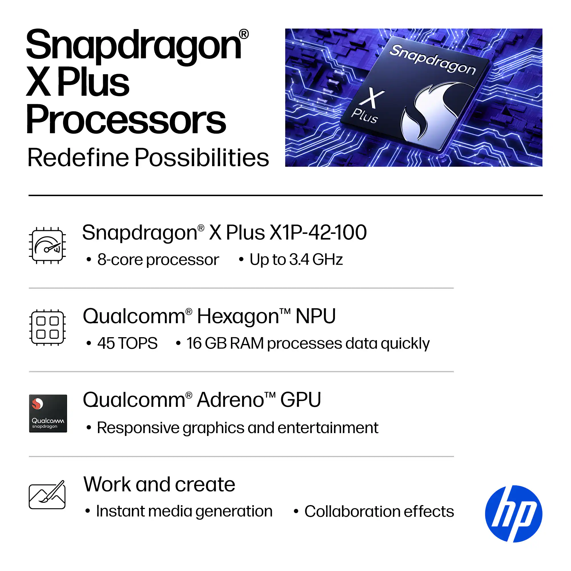 Snapdragon X Plus Processors Redefine Possibilities
Snapdragon X Plus X1P-42-100 8-core processor Up to 3.4 GHz
Qualcomm Hexagon NPU 45 TOPS 16 GB RAM processes data quickly
Qualcomm Adreno GPU Responsive graphics and entertainment
Work and create Instant media generation Collaboration effects
hp