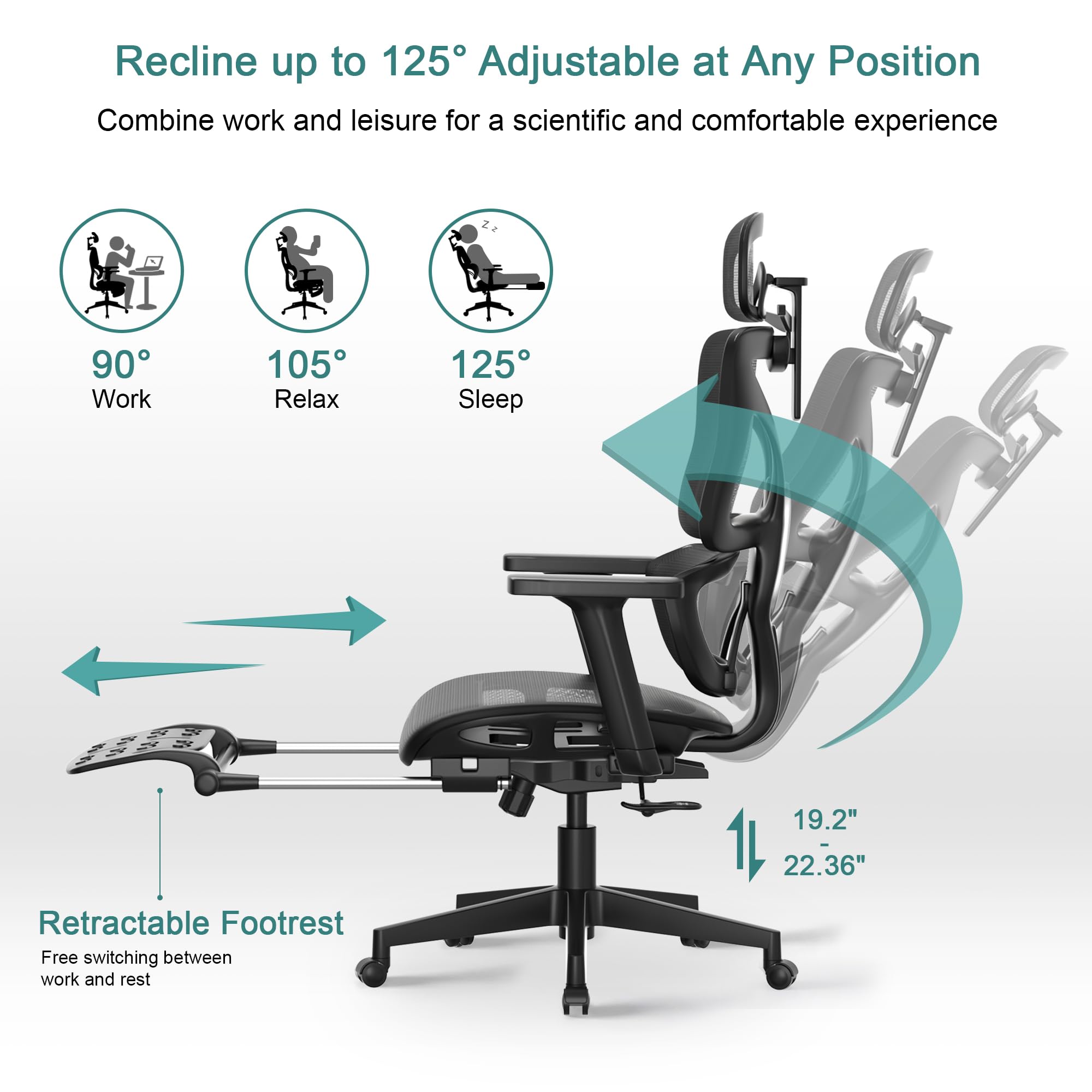 Recline up to 125° Adjustable at Any Position  
Combine work and leisure for a scientific and comfortable experience  

90° Work  
105° Relax  
125° Sleep  

Retractable Footrest  
Free switching between work and rest  

19.2"  
22.36"