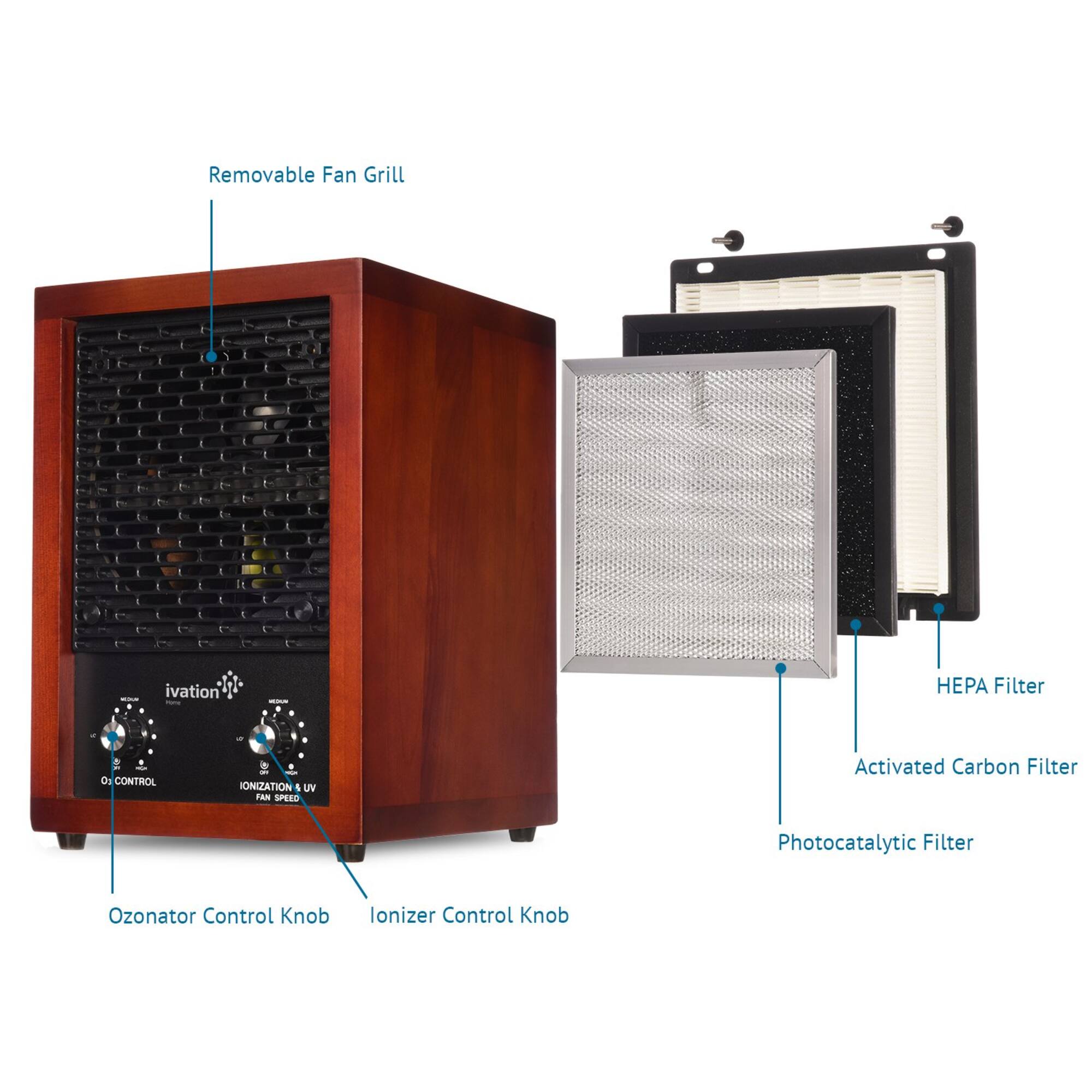 Removable Fan Grill, HEPA Filter, Activated Carbon Filter, Photocatalytic Filter, Ozonator Control Knob, Ionizer Control Knob