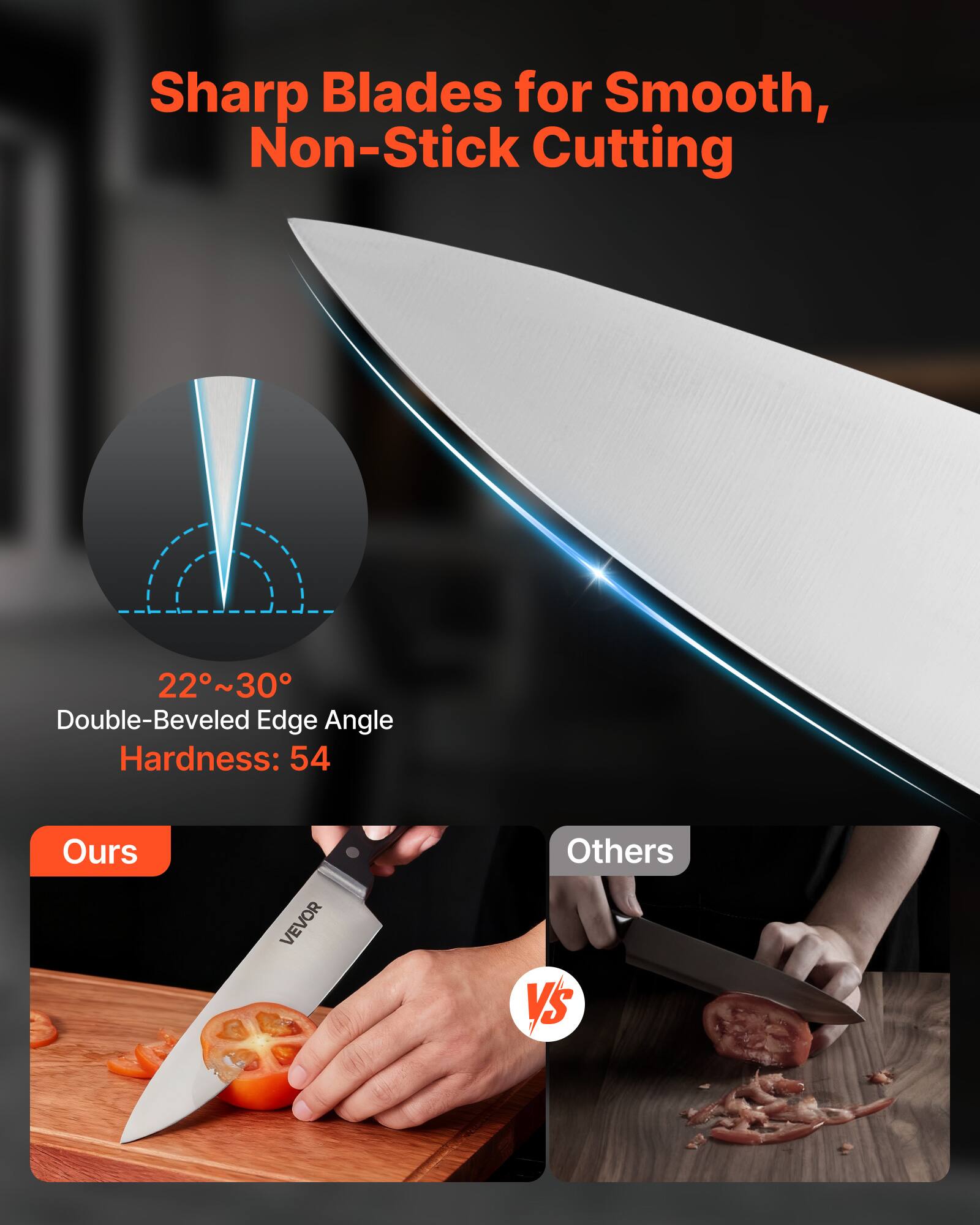Sharp Blades for Smooth, Non-Stick Cutting

22°~30° Double-Beveled Edge Angle Hardness: 54

Ours

Others

VS