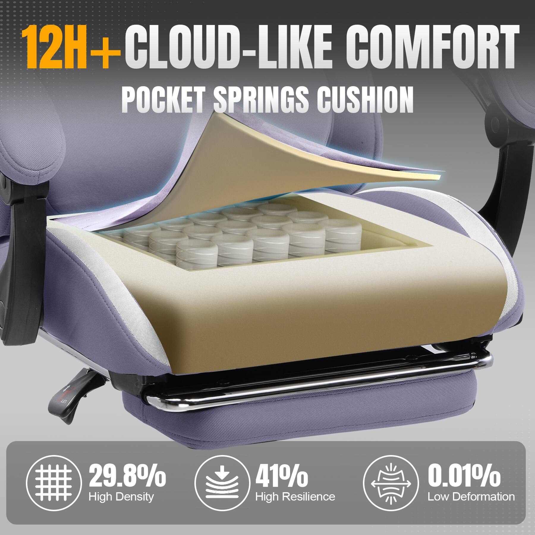 12H+ Cloud-Like Comfort Pocket Springs Cushion: 29.8% High Density, 41% High Resilience, 0.01% Low Deformation.