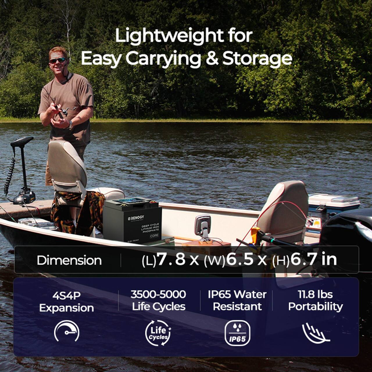 Lightweight for Easy Carrying & Storage: Renogy DEP-C 100W Portable Solar Panel Kit. Dimension (L) 7.8 x (w) 6.5 x (H) 6.7 in. 4S4P Expansion. 3500-5000 IP65 Water Resistant. Portability. Life Cycles.