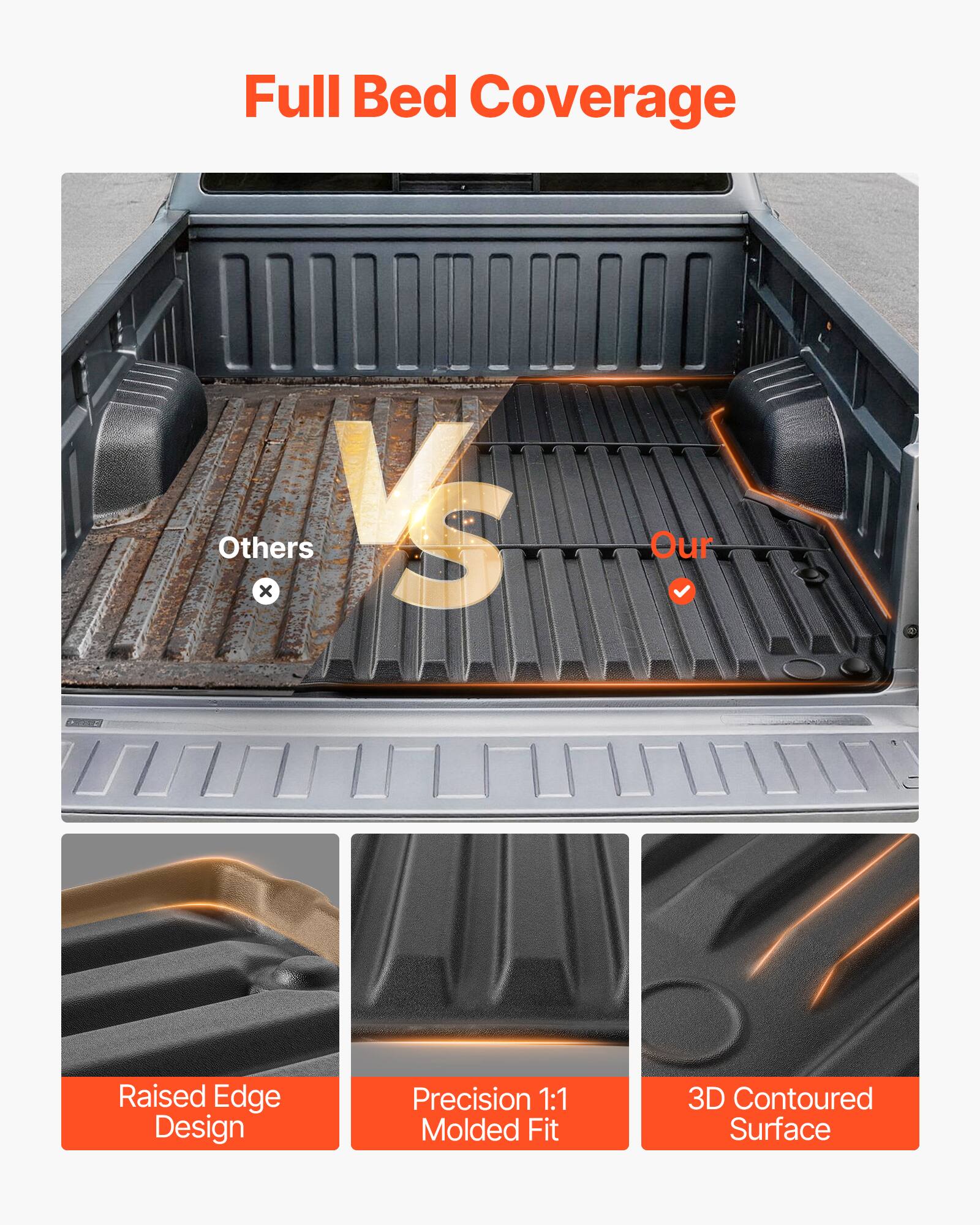 Full Bed Coverage  
Others x  
Our Raised Edge Design  
Precision 1:1 Molded Fit  
3D Contoured Surface