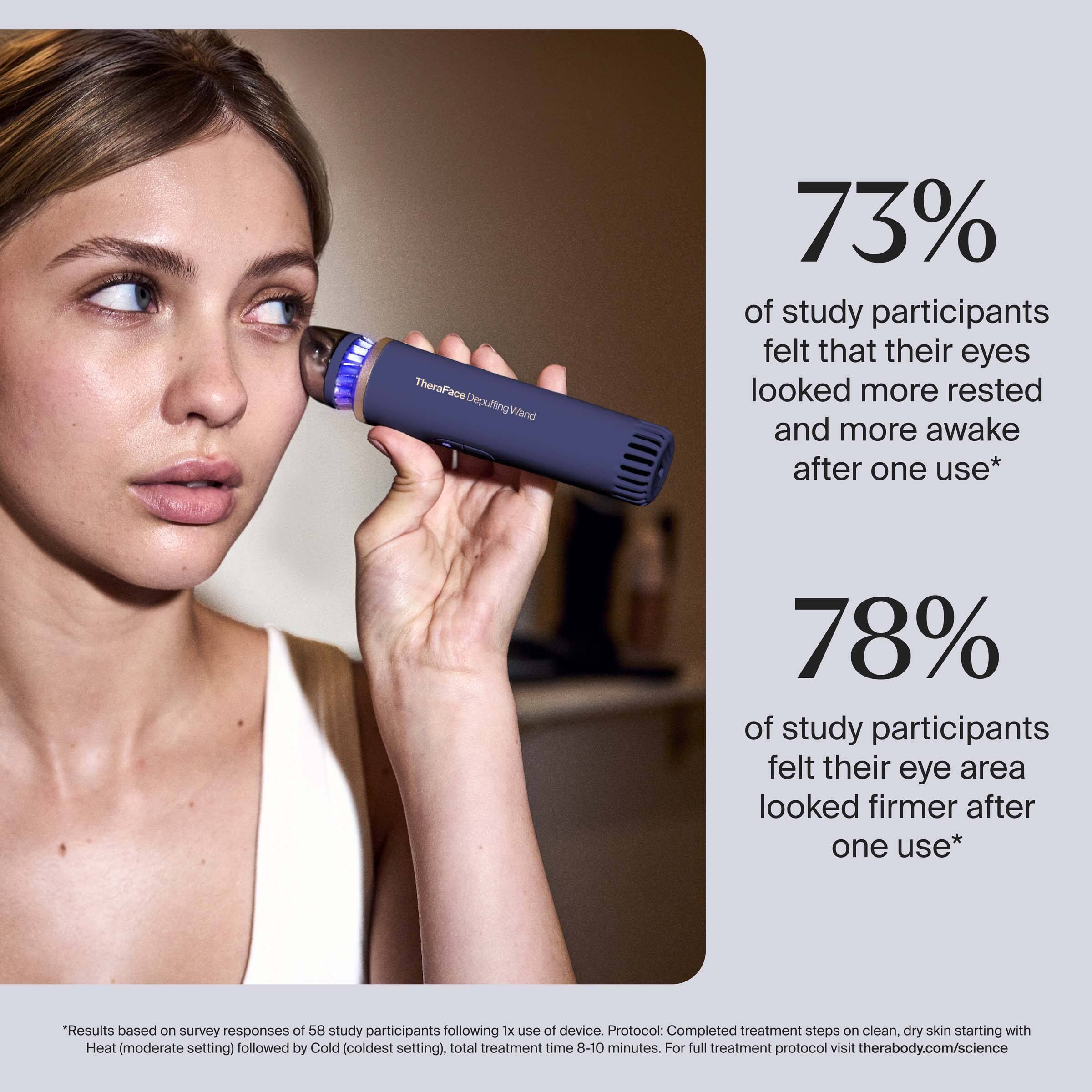 TheraFace Deputting Wand

73% of study participants felt that their eyes looked more rested and more awake after one use*

78% of study participants felt their eye area looked firmer after one use*

*Results based on survey responses of 58 study participants following 1x use of device. Protocol: Completed treatment steps on clean, dry skin starting with Heat (moderate setting) followed by Cold (coldest setting), total treatment time 8-10 minutes. For full treatment protocol visit therabody.com/science
