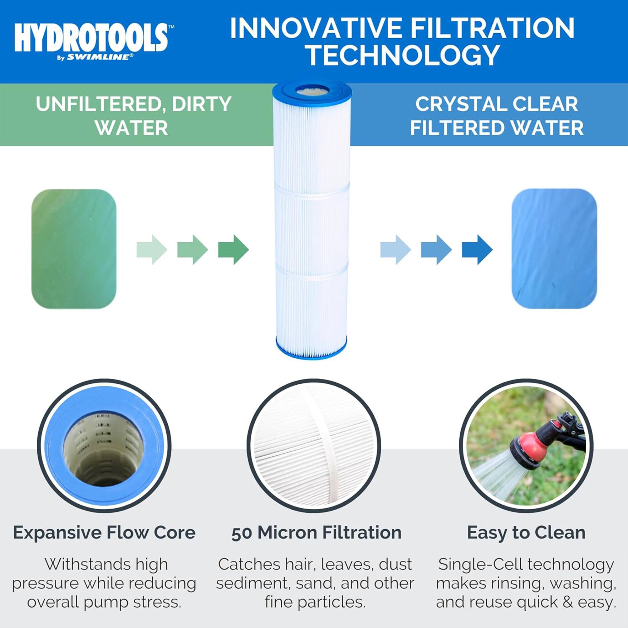 **INNOVATIVE FILTRATION TECHNOLOGY**

**UNFILTERED, DIRTY WATER**  
**CRYSTAL CLEAR FILTERED WATER**

**Expansive Flow Core**  
Withstands high pressure while reducing overall pump stress.

**50 Micron Filtration**  
Catches hair, leaves, dust, sediment, sand, and other fine particles.

**Easy to Clean**  
Single-Cell technology makes rinsing, washing, and reuse quick & easy.