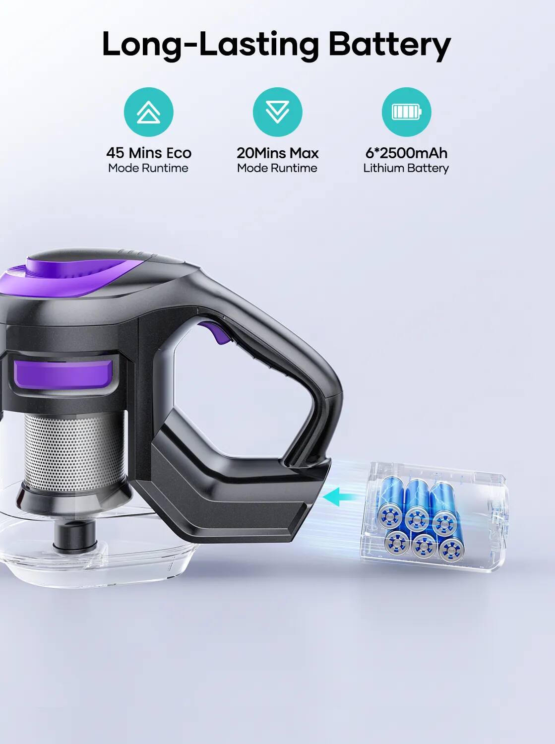 Long-Lasting Battery

- 45 Mins Eco Mode Runtime
- 20 Mins Max Mode Runtime
- 6*2500mAh Lithium Battery