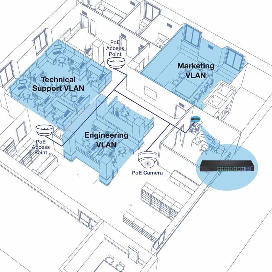 - Technical Support VLAN
- Engineering VLAN
- Marketing VLAN
- PoE Access Point
- PoE Camera