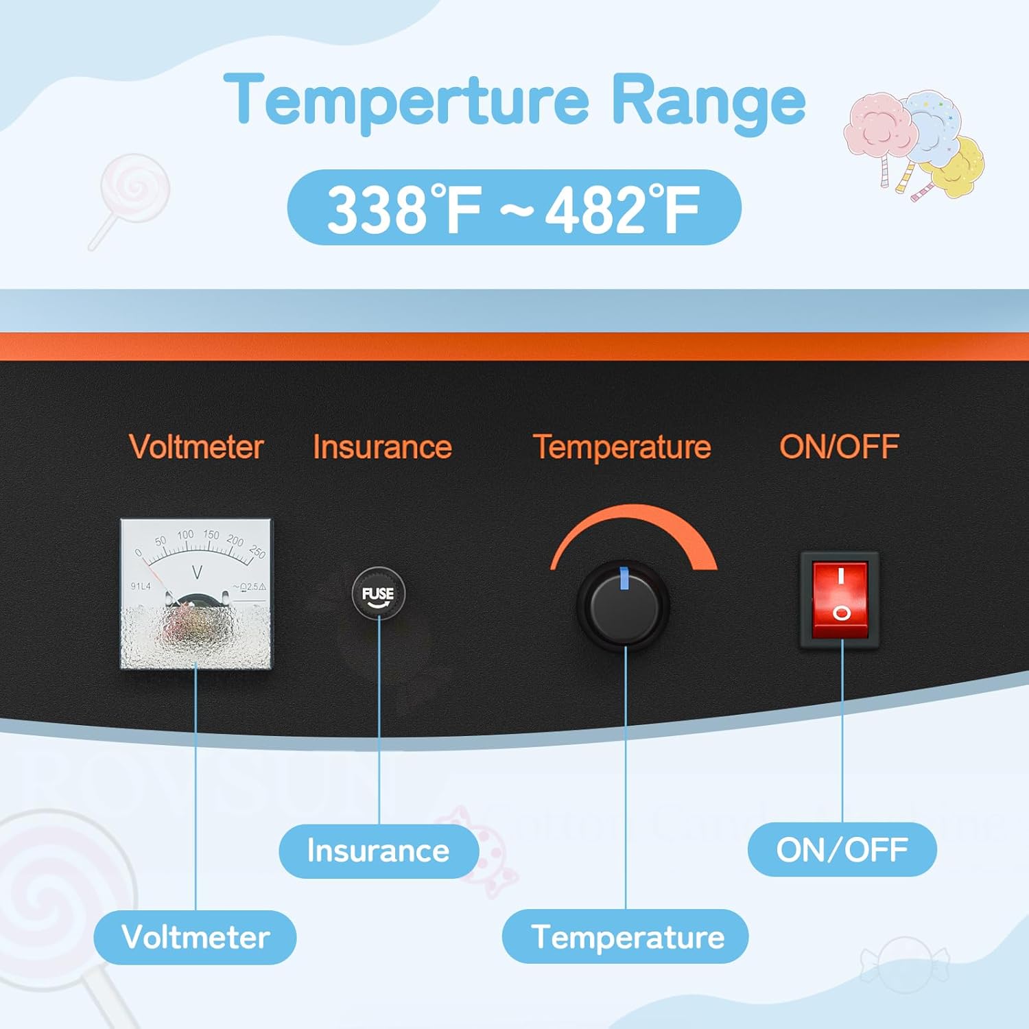 Temperature Range: 338°F ~ 482°F

Voltmeter  
Insurance  
Temperature  
ON/OFF

Fuse: 0.25A