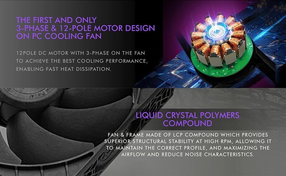 THE FIRST AND ONLY 3-PHASE & 12-POLE MOTOR DESIGN ON PC COOLING FAN

12POLE DC MOTOR WITH 3-PHASE ON THE FAN TO ACHIEVE THE BEST COOLING PERFORMANCE, ENABLING FAST HEAT DISSIPATION.

LIQUID CRYSTAL POLYMERS COMPOUND

FAN & FRAME MADE OF LCP COMPOUND WHICH PROVIDES SUPERIOR STRUCTURAL STABILITY AT HIGH RPM, ALLOWING IT TO MAINTAIN THE CORRECT PROFILE, AND MAXIMIZING THE AIRFLOW AND REDUCE NOISE CHARACTERISTICS.