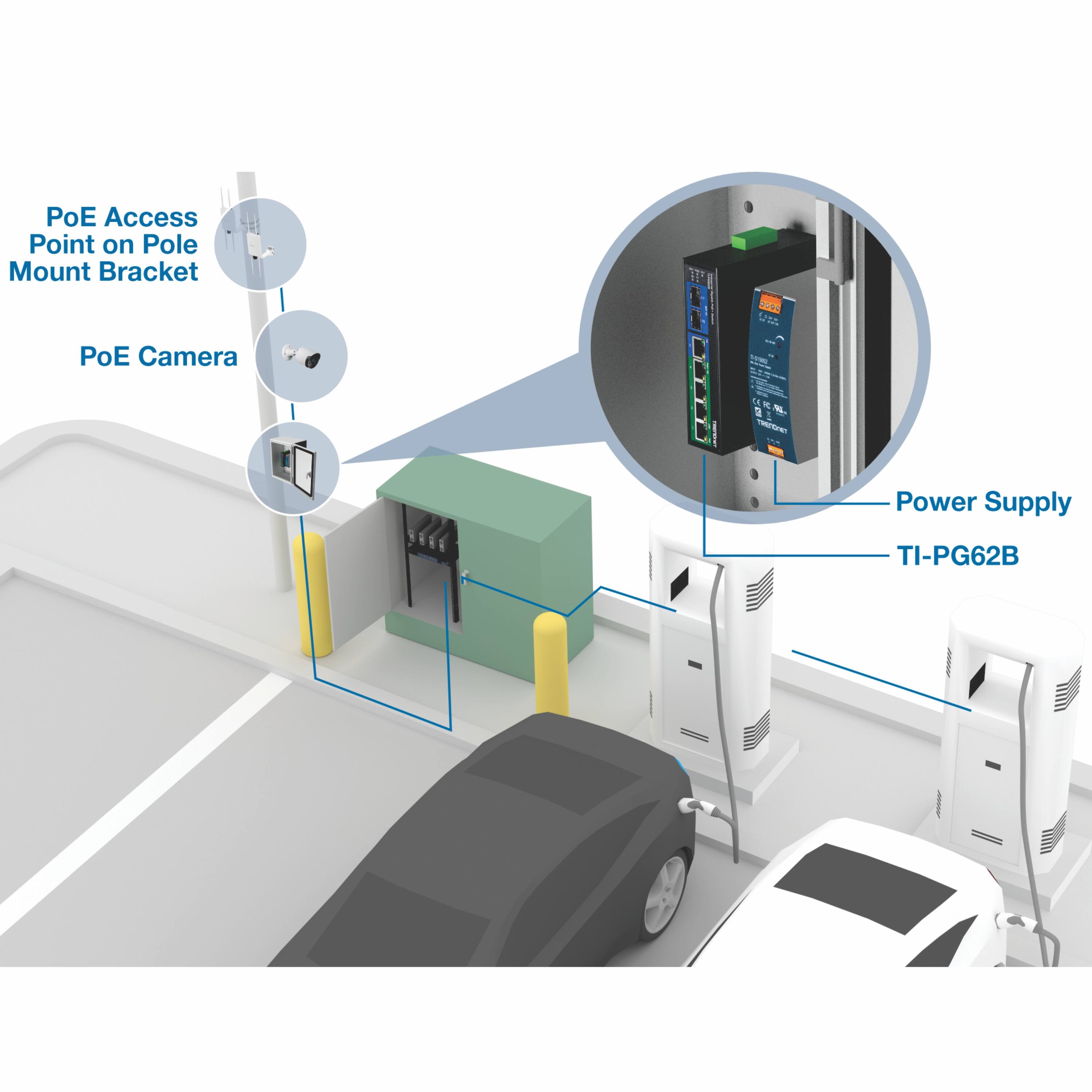 PoE Access Point on Pole Mount Bracket  
PoE Camera  
Power Supply TI-PG62B