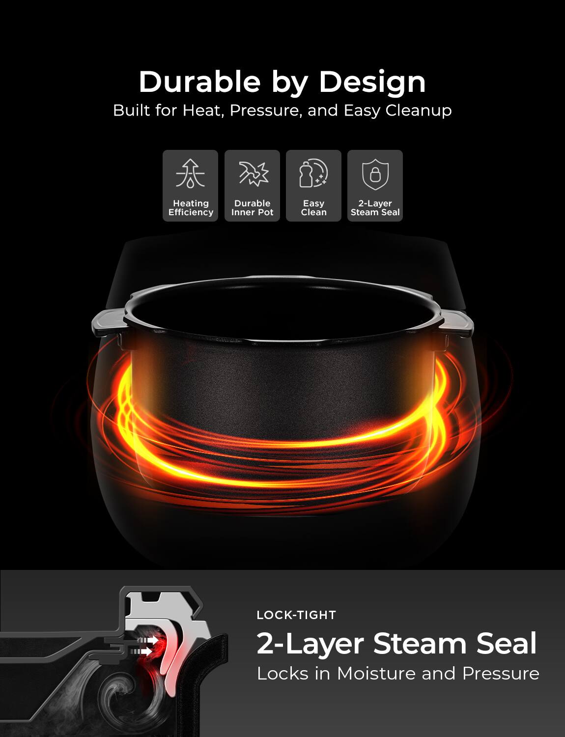 Durable by Design  
Built for Heat, Pressure, and Easy Cleanup  

- Heating Efficiency  
- Durable Inner Pot  
- Easy Clean  
- 2-Layer Steam Seal  

LOCK-TIGHT  
2-Layer Steam Seal  
Locks in Moisture and Pressure