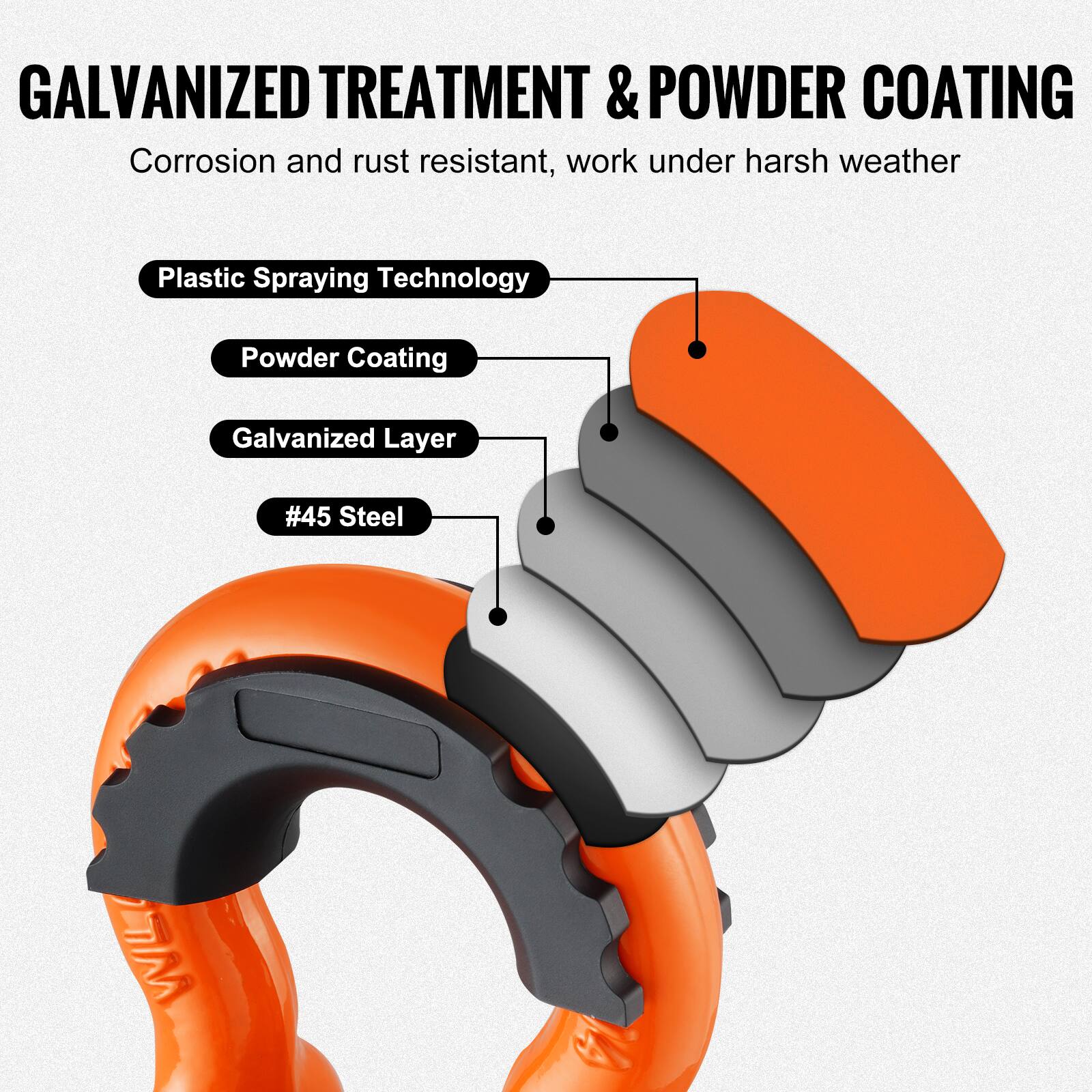 GALVANIZED TREATMENT & POWDER COATING  
Corrosion and rust resistant, work under harsh weather  

- Plastic Spraying Technology  
- Powder Coating  
- Galvanized Layer  
- #45 Steel