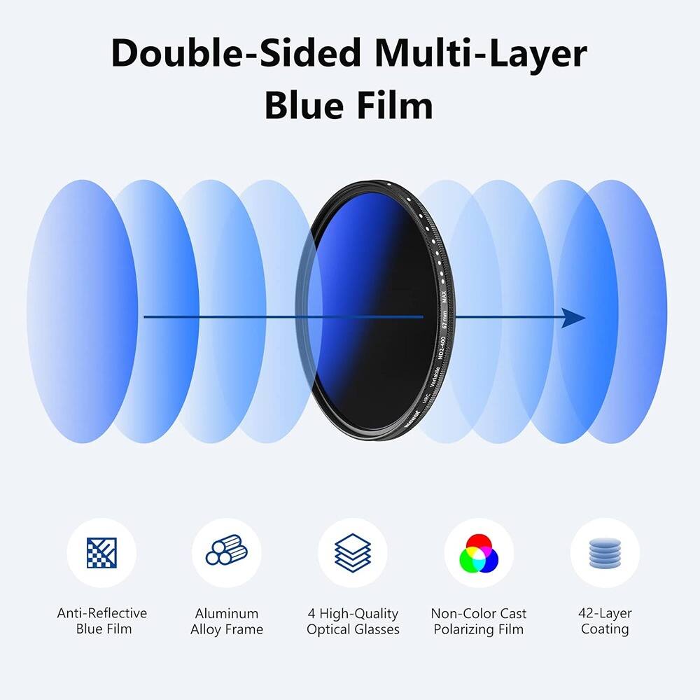 Double-Sided Multi-Layer Blue Film

- Anti-Reflective Blue Film
- Aluminum Alloy Frame
- 4 High-Quality Non-Color Cast Optical Glasses
- Polarizing Film
- 42-Layer Coating