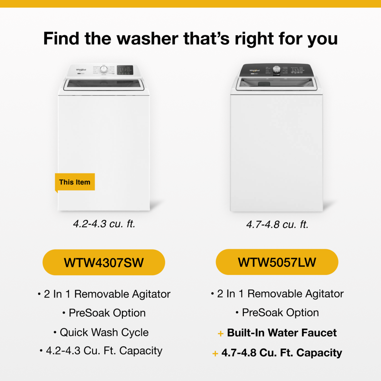 Find the washer that's right for you

This Item

4.2-4.3 cu. ft.

WTW4307SW

- 2 In 1 Removable Agitator
- PreSoak Option
- Quick Wash Cycle
- 4.2-4.3 Cu. Ft. Capacity

4.7-4.8 cu. ft.

WTW5057LW

- 2 In 1 Removable Agitator
- PreSoak Option
- Built-In Water Faucet
- 4.7-4.8 Cu. Ft. Capacity