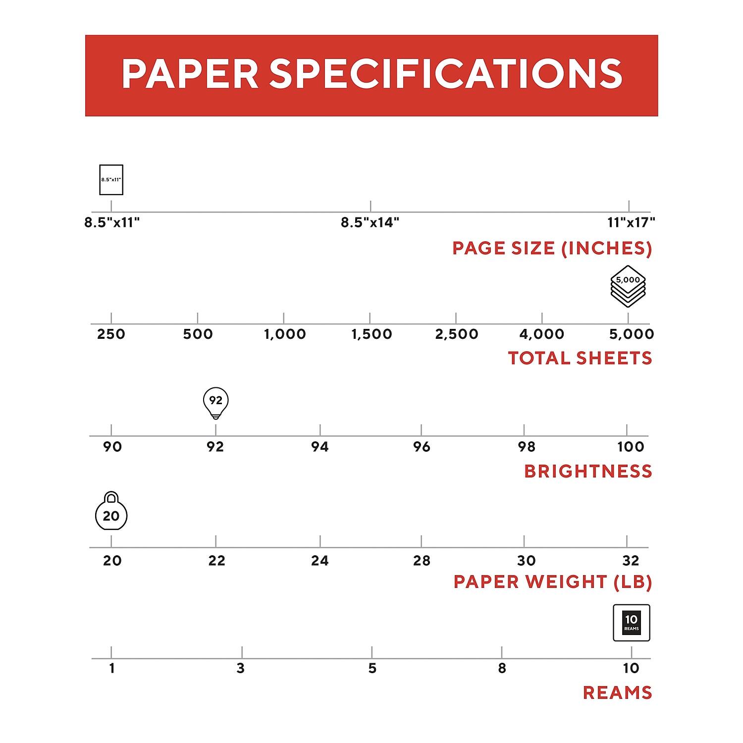 PAPER SPECIFICATIONS

PAGE SIZE (INCHES)
- 8.5"x11"
- 8.5"x14"
- 11"x17"

TOTAL SHEETS
- 250
- 500
- 1,000
- 1,500
- 2,500
- 4,000
- 5,000

BRIGHTNESS
- 20
- 22
- 24
- 28
- 30
- 32

PAPER WEIGHT (LB)
- 1
- 3
- 5
- 8
- 10

REAMS
- 10