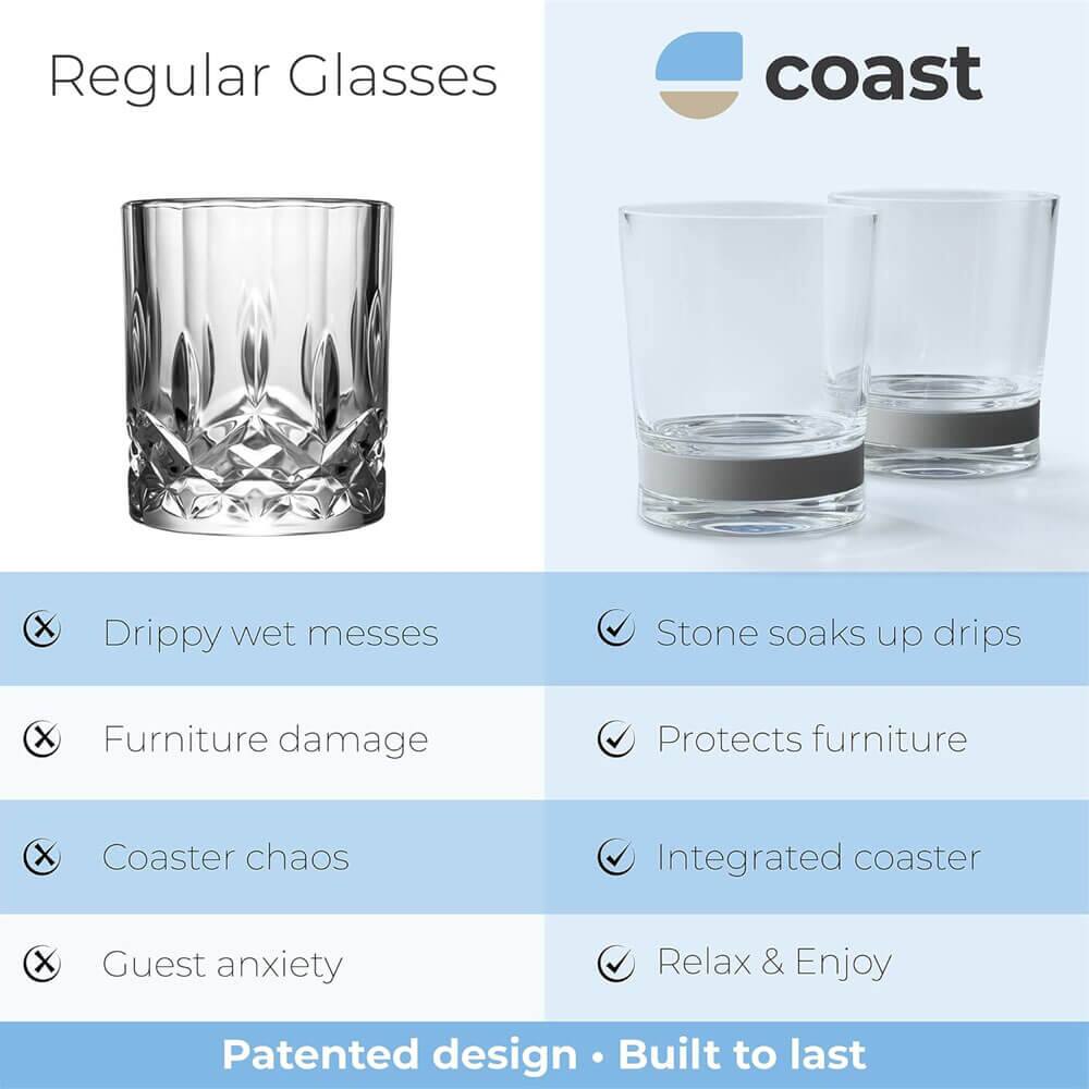 Regular Glasses  
coast  

- Drippy wet messes  
- Furniture damage  
- Coaster chaos  
- Guest anxiety  

Stone soaks up drips  
Protects furniture  
Integrated coaster  
Relax & Enjoy  

Patented design • Built to last