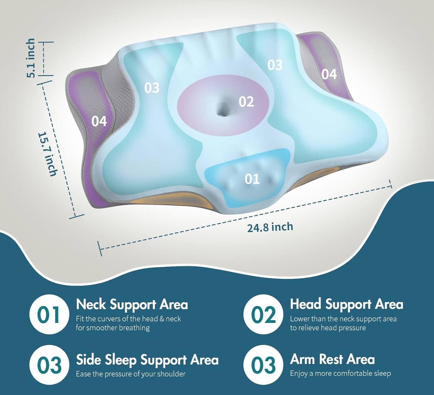 - Neck Support Area: Fit the curves of the head & neck for smoother breathing
- Head Support Area: Lower than the neck support area to relieve head pressure
- Side Sleep Support Area: Ease the pressure of your shoulder
- Arm Rest Area: Enjoy a more comfortable sleep

Dimensions:
- 5.1 inch
- 15.7 inch
- 24.8 inch