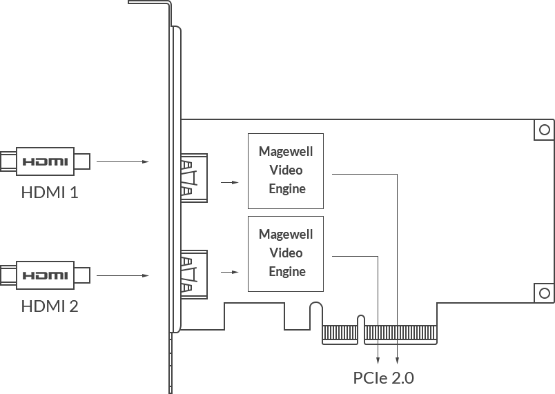 P HDMI 1 1 Vo Vae Bs P HDMI 2 1 Ma d Wle - Ee PCle 2.0