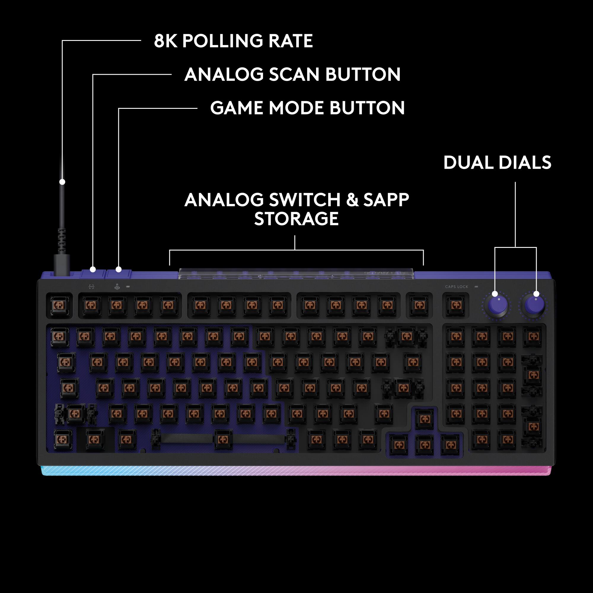 8K POLLING RATE  
ANALOG SCAN BUTTON  
GAME MODE BUTTON  
DUAL DIALS  
ANALOG SWITCH & SAPP STORAGE  
CAPS LOCK
