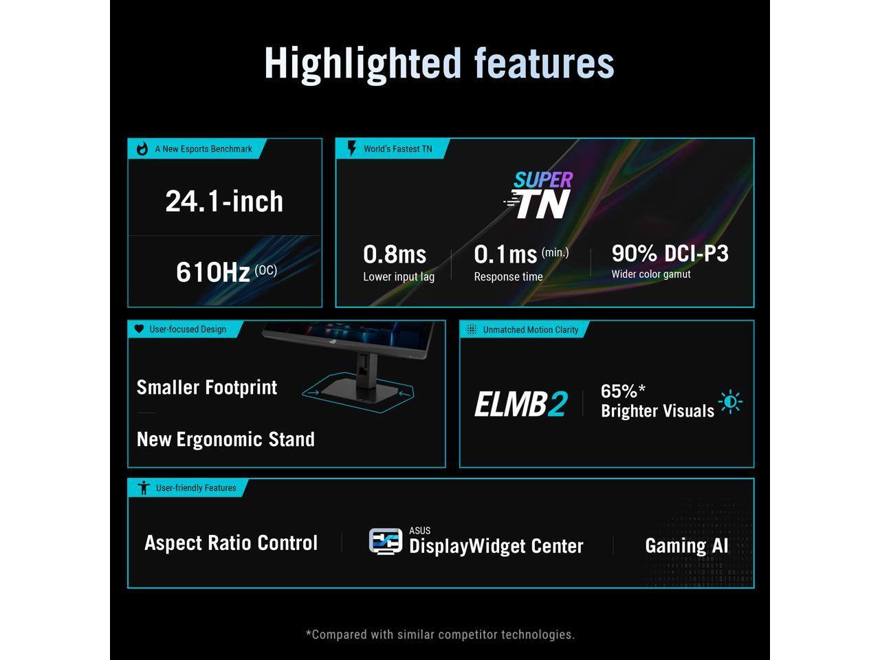 Highlighted features

- A New Esports Benchmark
  - 24.1-inch
  - 610Hz (OC)

- World's Fastest TN
  - SUPER TN
  - 0.8ms Lower input lag
  - 0.1ms (min.) Response time

- 90% DCI-P3 Wider color gamut

- User-focused Design
  - Smaller Footprint
  - New Ergonomic Stand

- Unmatched Motion Clarity
  - ELMB2

- 65%* Brighter Visuals

- User-friendly Features
  - Aspect Ratio Control
  - ASUS DisplayWidget Center
  - Gaming AI

*Compared with similar competitor technologies.