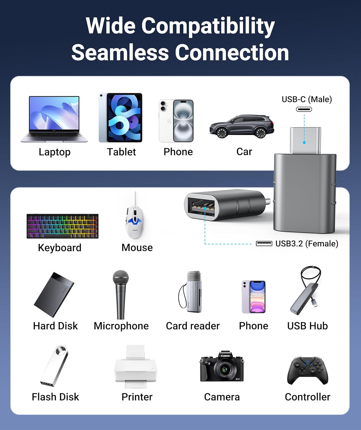 Wide Compatibility Seamless Connection  
Laptop Tablet Phone Car USB-C (Male)  
Keyboard Mouse USB3.2 (Female)  
Hard Disk Microphone Card reader Phone USB Hub Flash Disk Printer Camera Controller