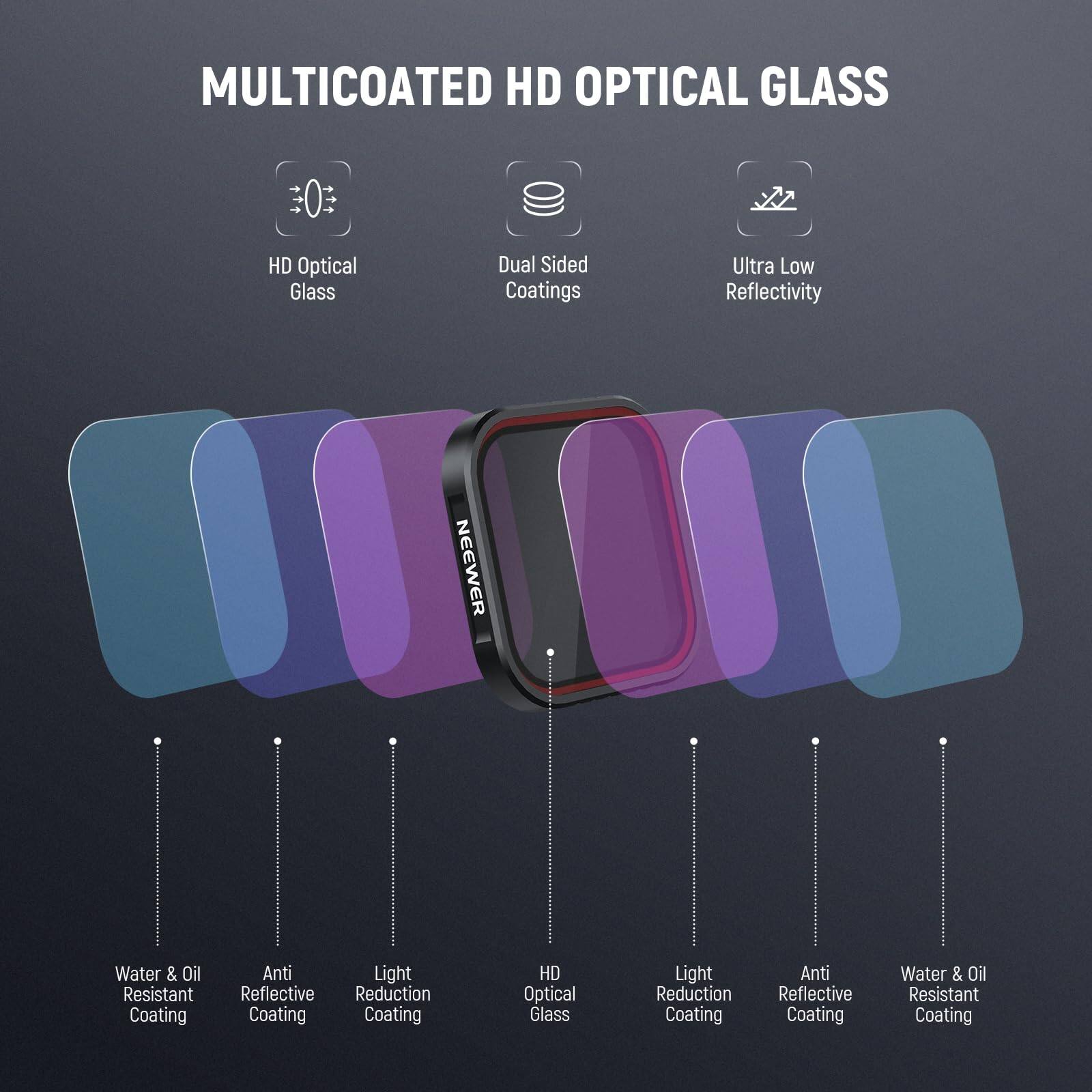 MULTICOATED HD OPTICAL GLASS

- HD Optical Glass
- Dual Sided Coatings
- Ultra Low Reflectivity
- Water & Oil Resistant Coating
- Anti Reflective Coating
- Light Reduction Coating
- HD Optical Glass
- Light Reduction Coating
- Anti Reflective Coating
- Water & Oil Resistant Coating