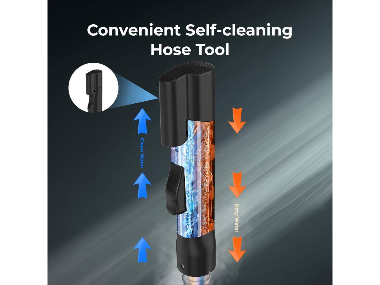 Convenient Self-cleaning Hose Tool  
Clean Water  
Dirty Water