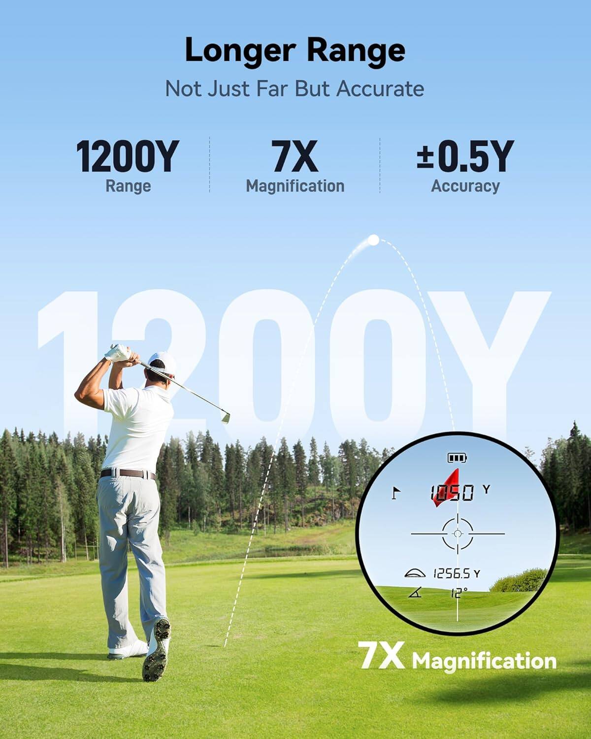 Longer Range Not Just Far But Accurate  
1200Y Range  
7X Magnification  
±0.5Y Accuracy  
1200Y  
1050 Y  
1256.5 Y  
7X Magnification
