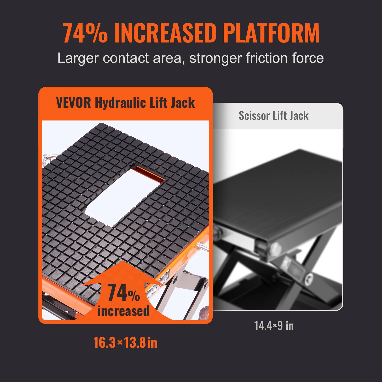 74% INCREASED PLATFORM  
Larger contact area, stronger friction force  

VEVOR Hydraulic Lift Jack Scissor Lift Jack  

74% increased  

16.3 x 13.8 in  
14.4 x 9 in