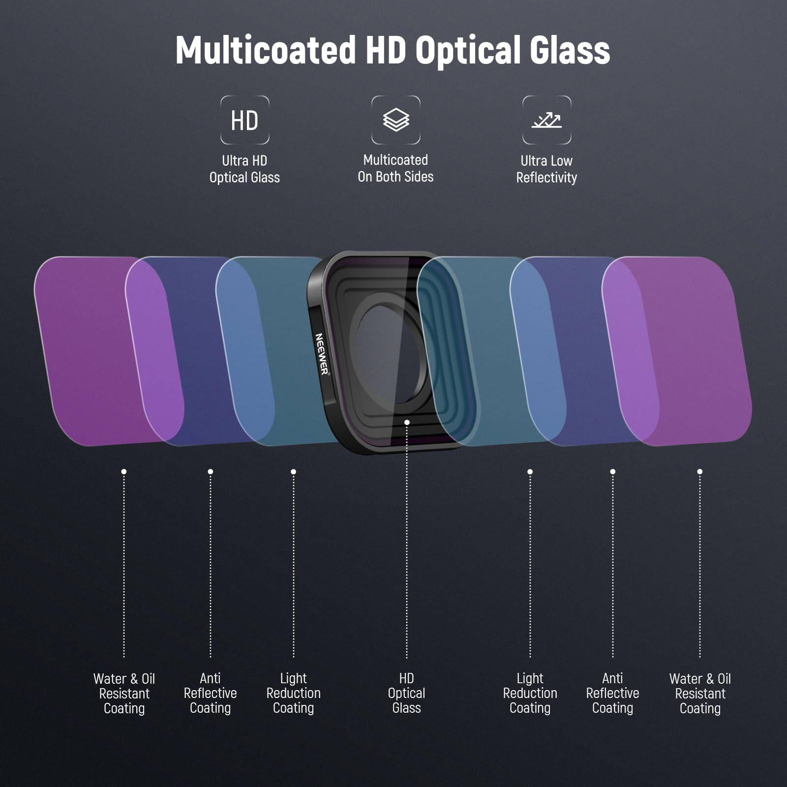 Multicoated HD Optical Glass  
Ultra HD Optical Glass  
Multicoated On Both Sides  
Ultra Low Reflectivity  
NEEWER  
Water & Oil Resistant Coating  
Anti Light Reflective Reduction Coating  
HD Optical Glass  
Light Reduction Coating  
Anti Reflective Coating  
Water & Oil Resistant Coating