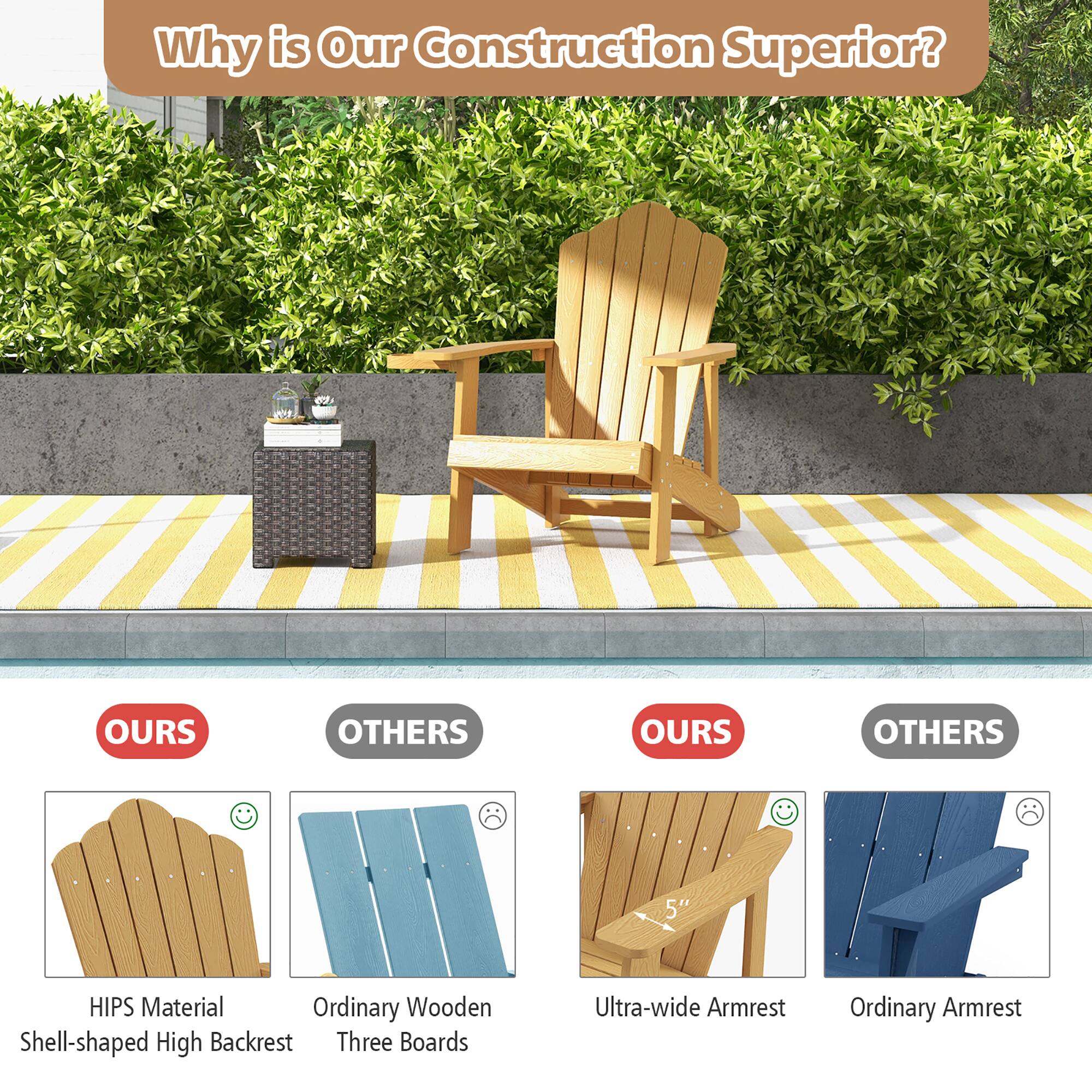 Why is Our Construction Superior? OURS OTHERS OURS OTHERS
HIPS Material Ordinary Wooden
Shell-shaped High Backrest Three Boards
Ultra-wide Armrest Ordinary Armrest