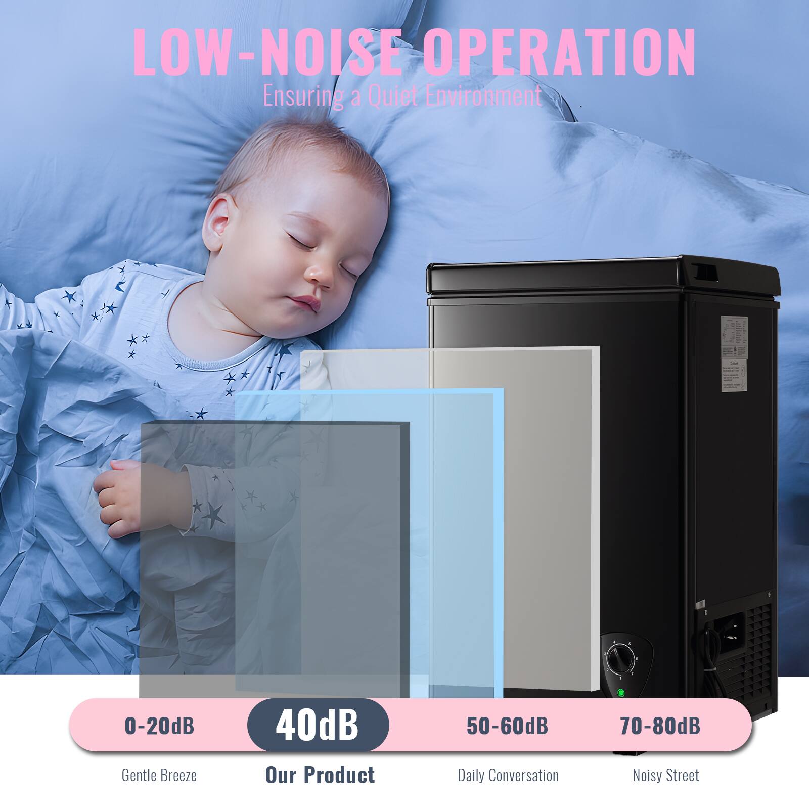 LOW-NOISE OPERATION  
Ensuring a Quiet Environment  

- 0-20dB Gentle Breeze  
- 40dB Our Product  
- 50-60dB Daily Conversation  
- 70-80dB Noisy Street