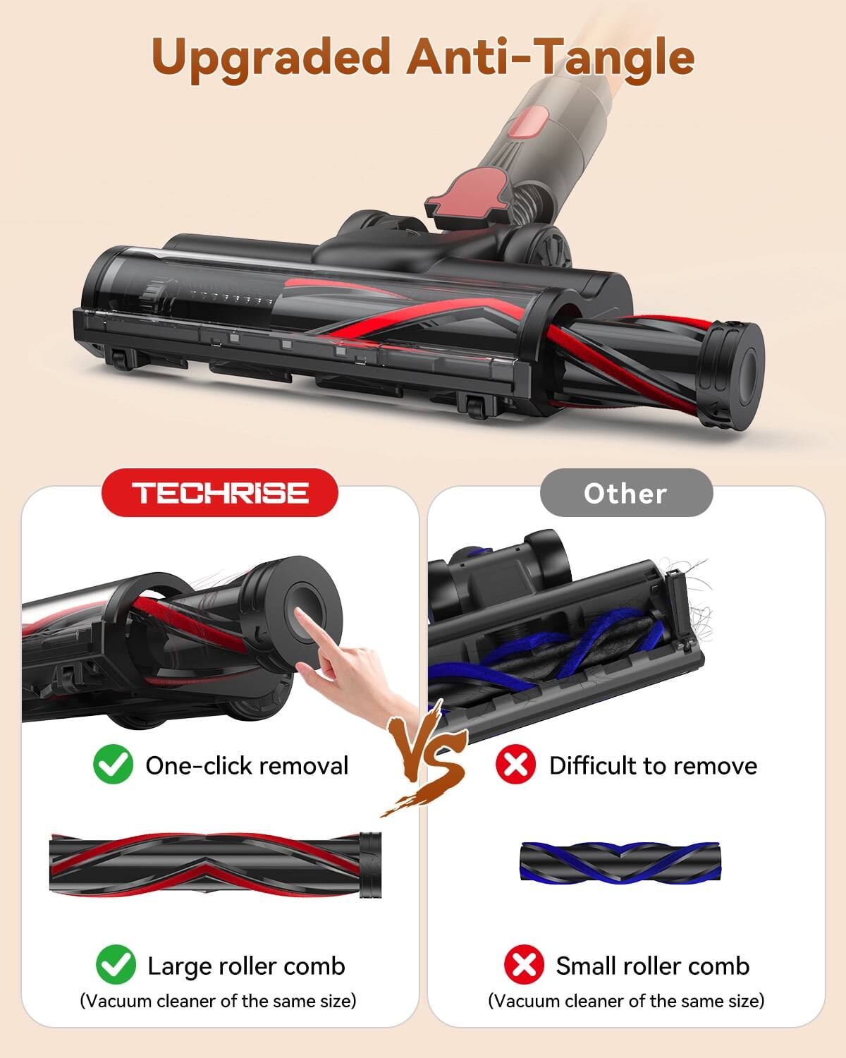 Upgraded Anti-Tangle

TECHRISE
Other

One-click removal VS Difficult to remove
Large roller comb (Vacuum cleaner of the same size) X Small roller comb (Vacuum cleaner of the same size)
