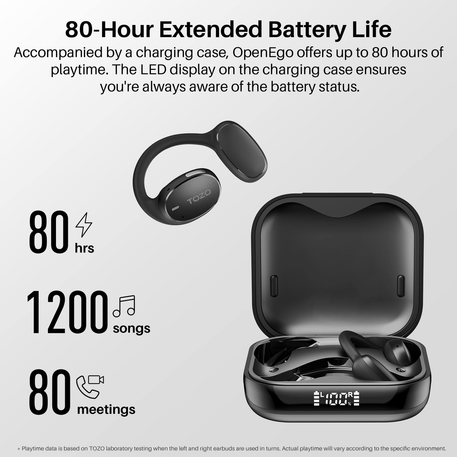 80-Hour Extended Battery Life
Accompanied by a charging case, OpenEgo offers up to 80 hours of playtime. The LED display on the charging case ensures you're always aware of the battery status.

80 hrs
1200 songs
80 meetings

TOZO MMR U_0L_1%
Playtime data is based on TOZO laboratory testing when the left and right earbuds are used in turns. Actual playtime will vary according to the specific environment.