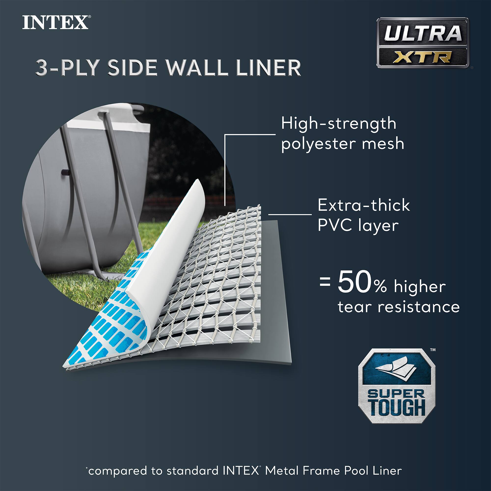 INTEX  
3-PLY SIDE WALL LINER  

ULTRA XTR  

High-strength polyester mesh  
Extra-thick PVC layer  

= 50% higher tear resistance  

SUPER TOUGH  

compared to standard INTEX Metal Frame Pool Liner