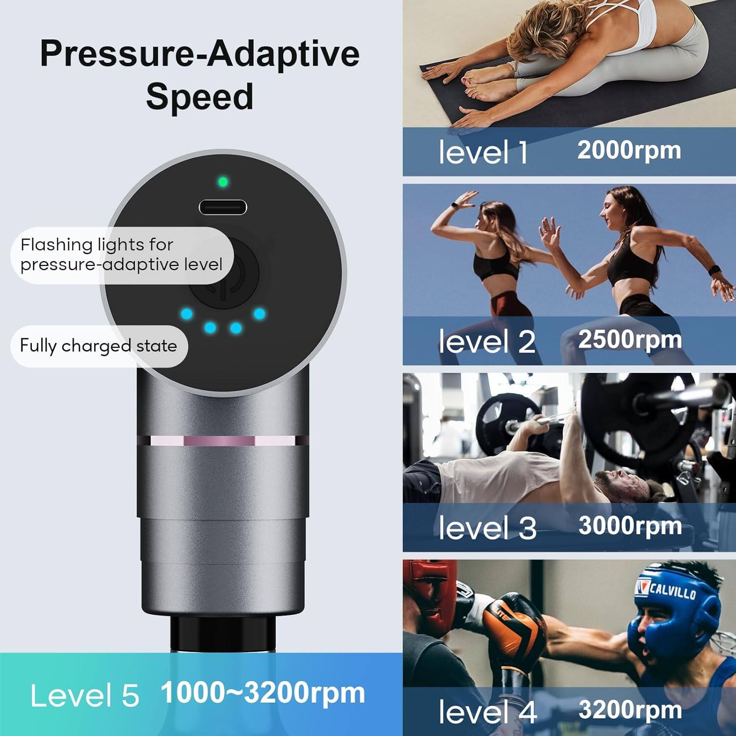 Pressure-Adaptive Speed

- Level 1: 2000rpm
- Level 2: 2500rpm
- Level 3: 3000rpm
- Level 4: 3200rpm
- Level 5: 1000~3200rpm

Flashing lights for pressure-adaptive level

Fully charged state