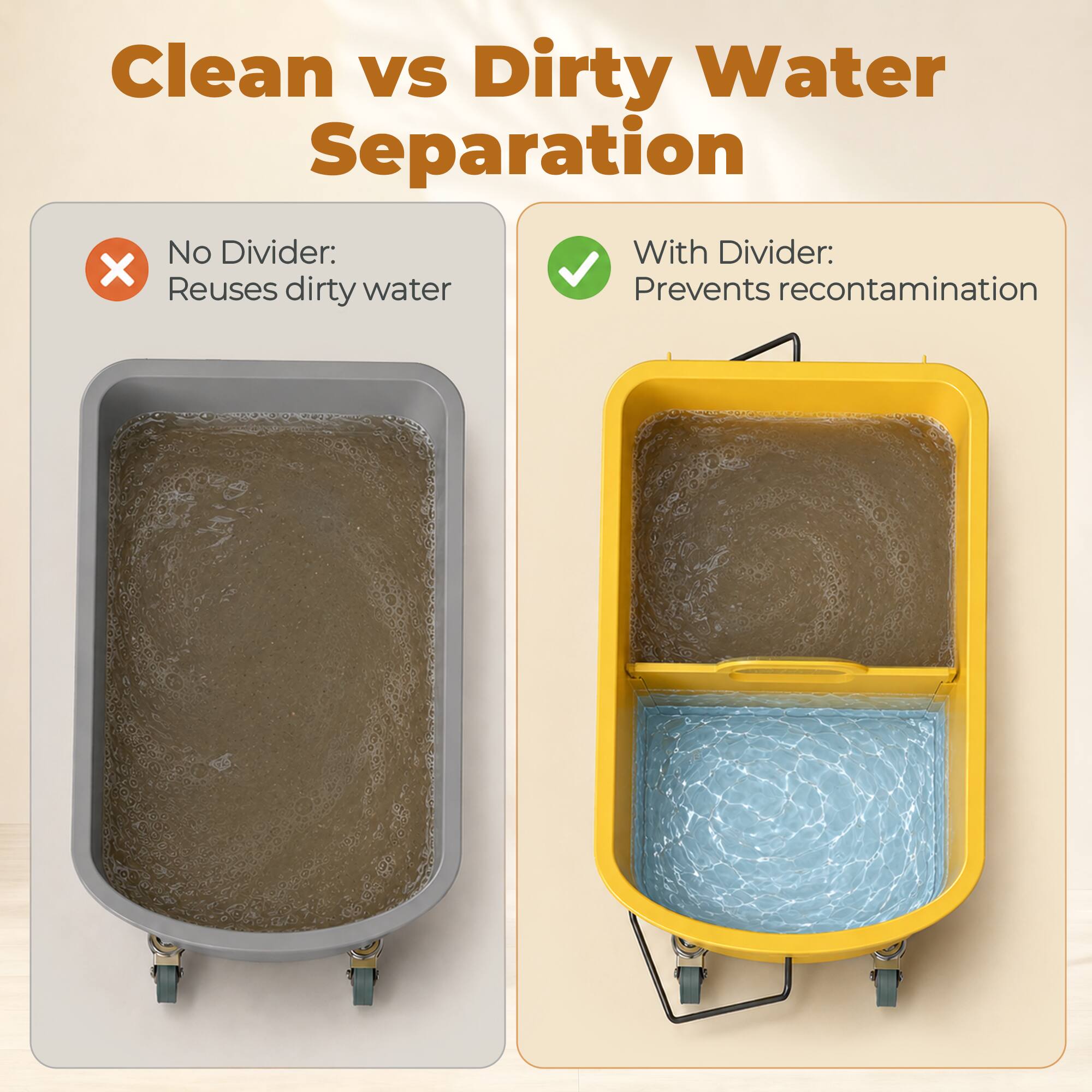 Clean vs Dirty Water Separation

No Divider: Reuses dirty water

With Divider: Prevents recontamination