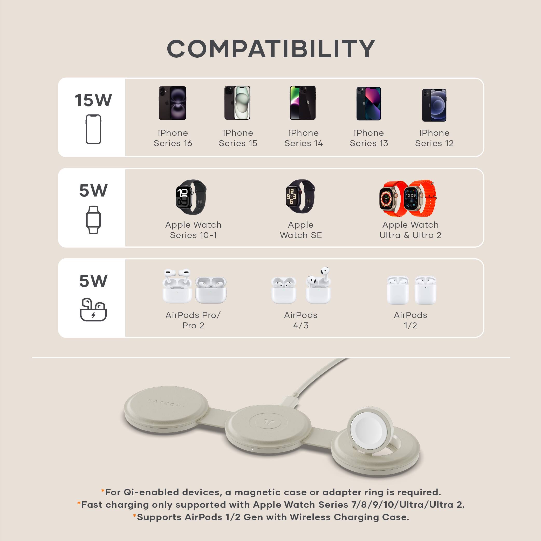 **COMPATIBILITY**

- **15W**
  - iPhone Series 16
  - iPhone Series 15
  - iPhone Series 14
  - iPhone Series 13
  - iPhone Series 12

- **5W**
  - Apple Watch Series 10-1
  - Apple Watch SE
  - Apple Watch Ultra & Ultra 2

- **5W**
  - AirPods Pro/ Pro 2
  - AirPods 4/3
  - AirPods 1/2

*For Qi-enabled devices, a magnetic case or adapter ring is required.*
*Fast charging only supported with Apple Watch Series 7/8/9/10/Ultra/Ultra 2.*
*Supports AirPods 1/2 Gen with Wireless Charging Case.*