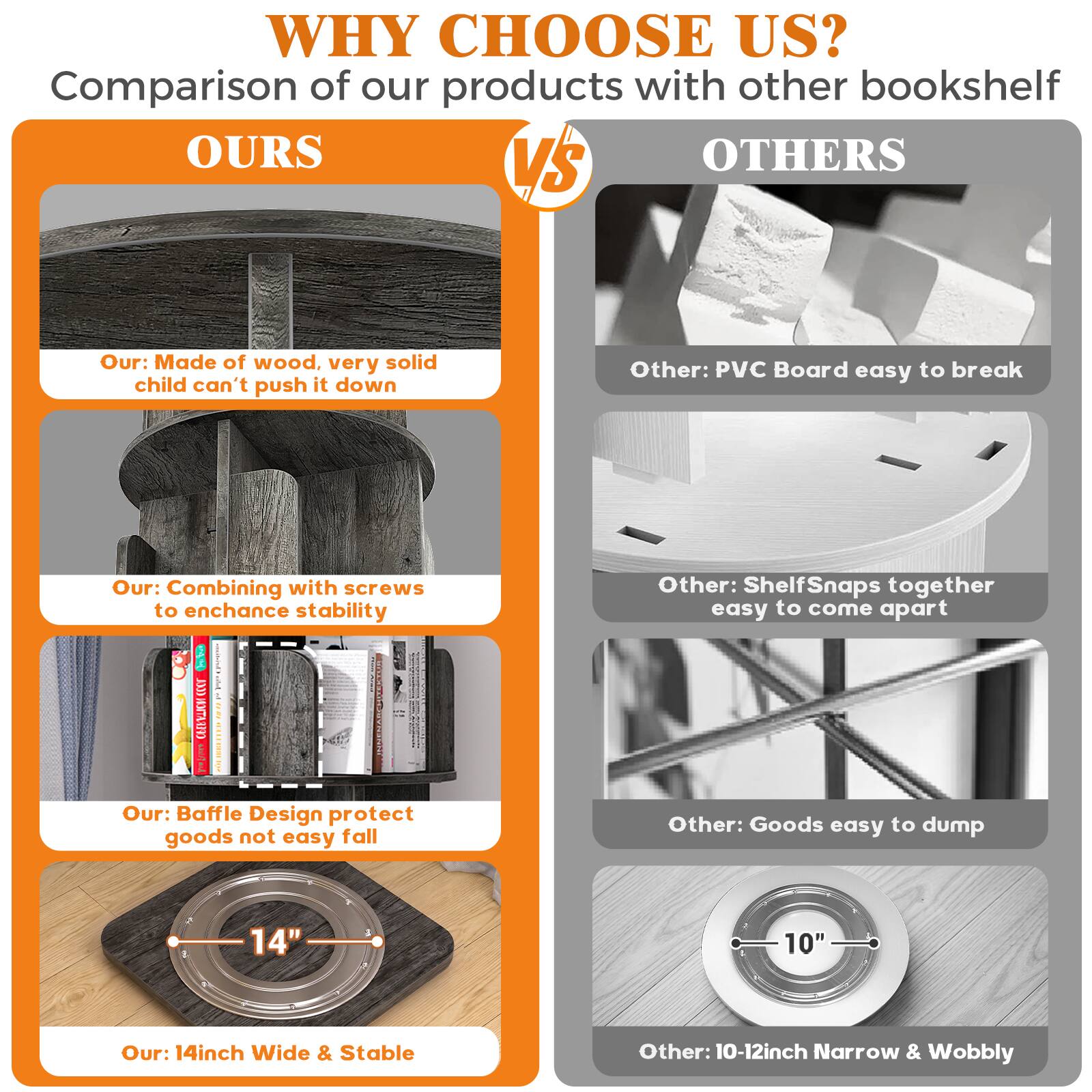 WHY CHOOSE US?  
Comparison of our products with other bookshelf  
**OURS VS OTHERS**

**OURS**  
- Made of wood, very solid child can't push it down  
- Combining with screws to enhance stability  
- Baffle Design protect goods not easy fall  
- 14inch Wide & Stable  

**OTHERS**  
- PVC Board easy to break  
- ShelfSnaps together easy to come apart  
- Goods easy to dump  
- 10-12inch Narrow & Wobbly