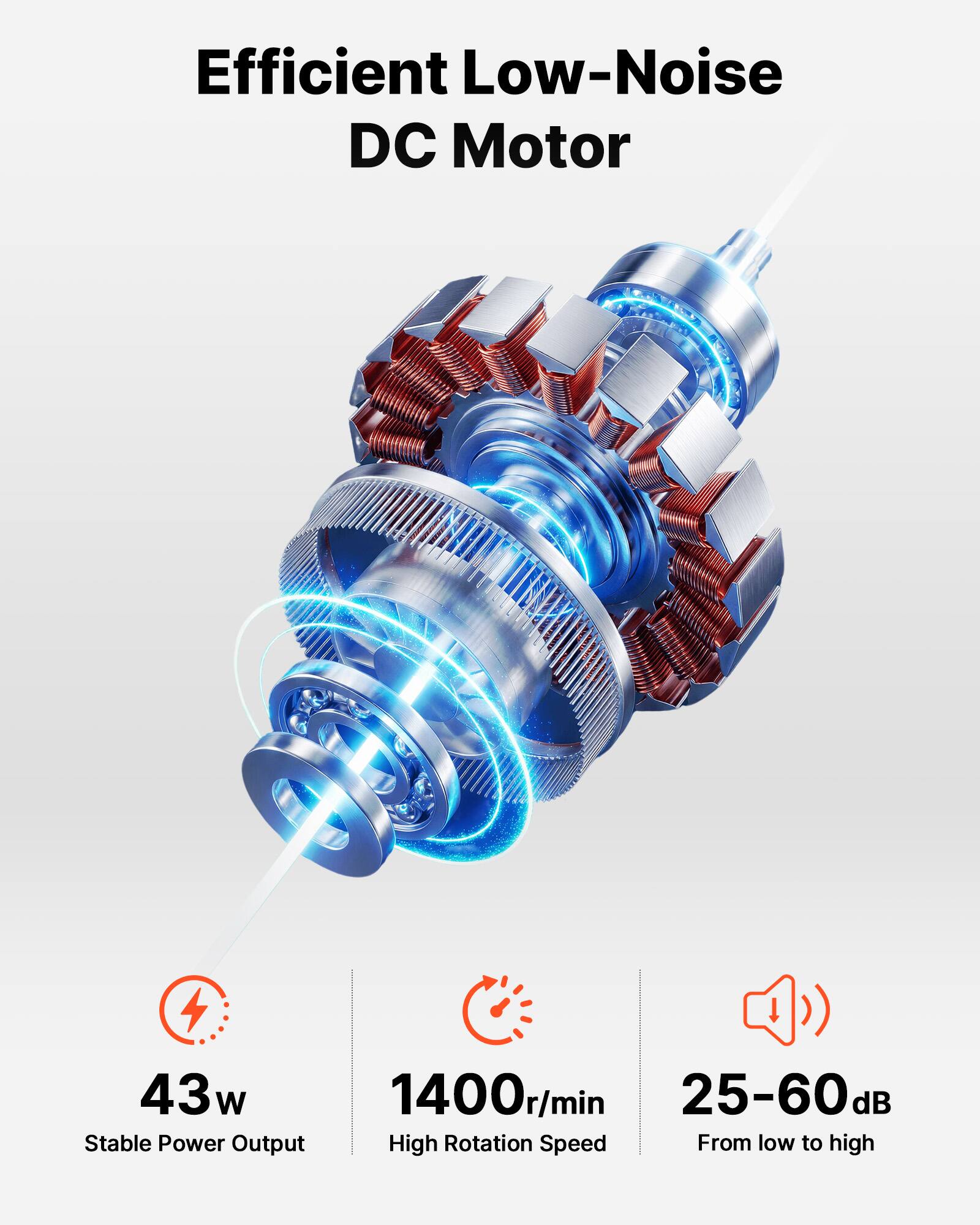 Efficient Low-Noise DC Motor

43w
Stable Power Output

1400r/min
High Rotation Speed

25-60 dB
From low to high