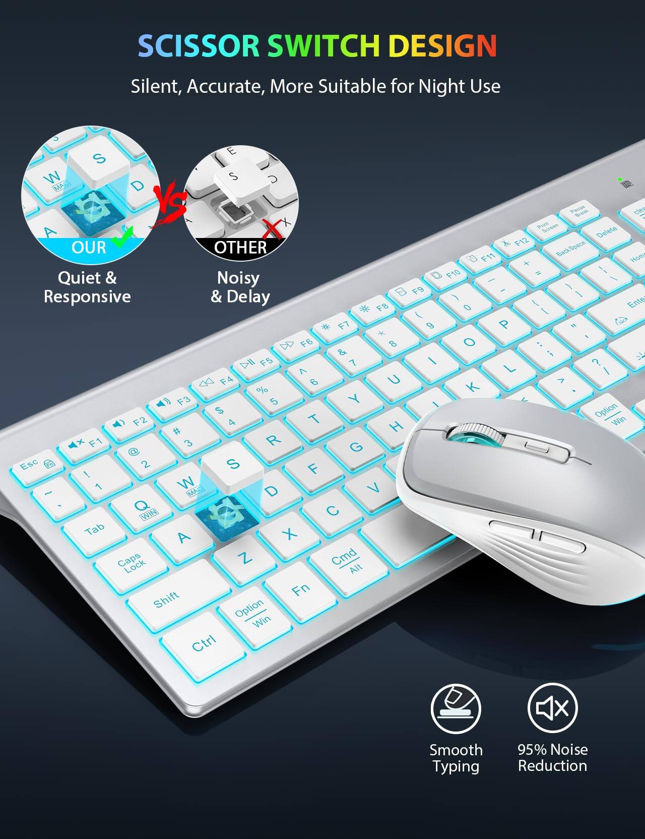 SCISSOR SWITCH DESIGN  
Silent, Accurate, More Suitable for Night Use  

OUR  
Quiet & Responsive  

OTHER  
Noisy & Delay  

Smooth Typing  
95% Noise Reduction